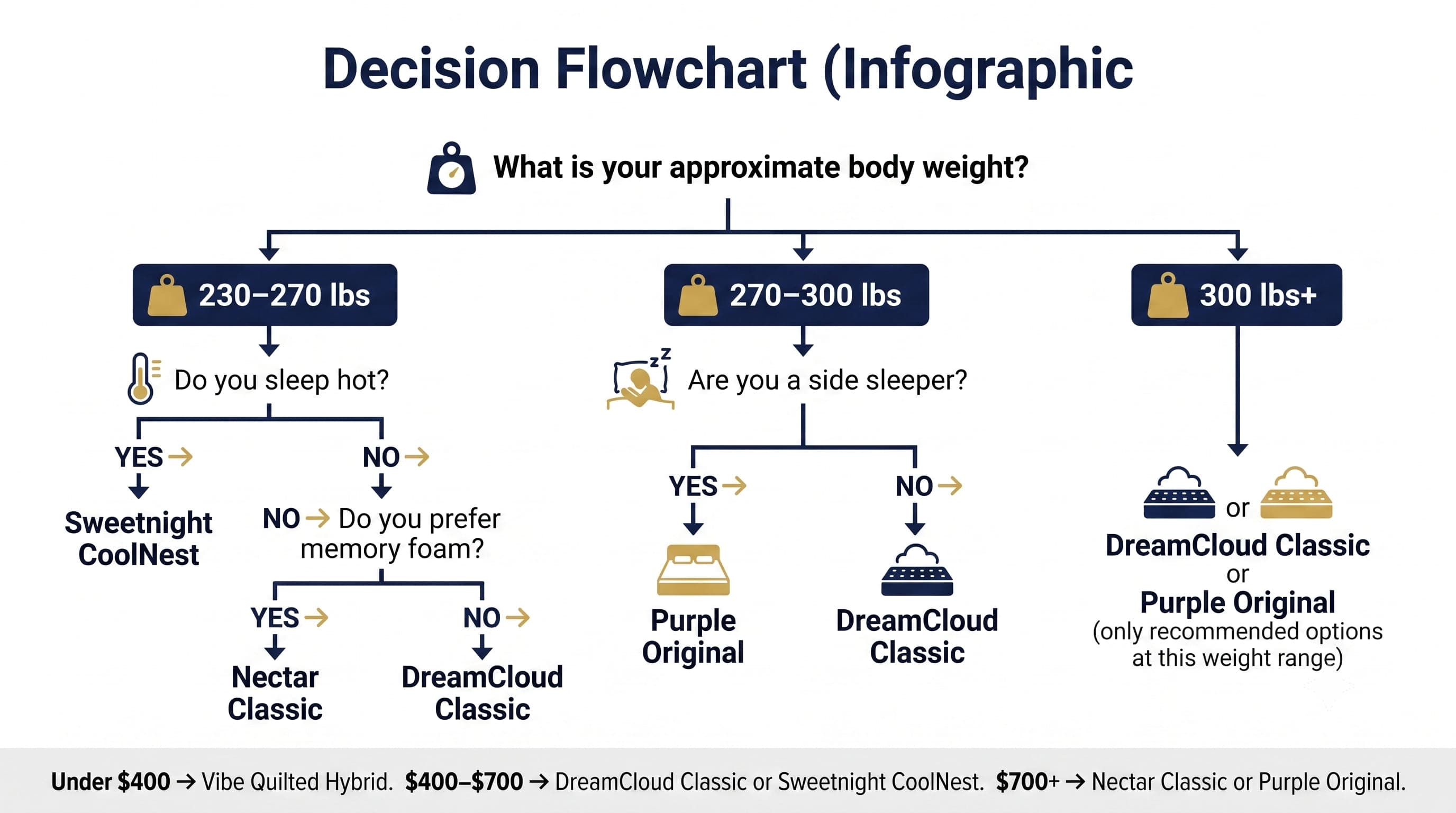 Decision Guide