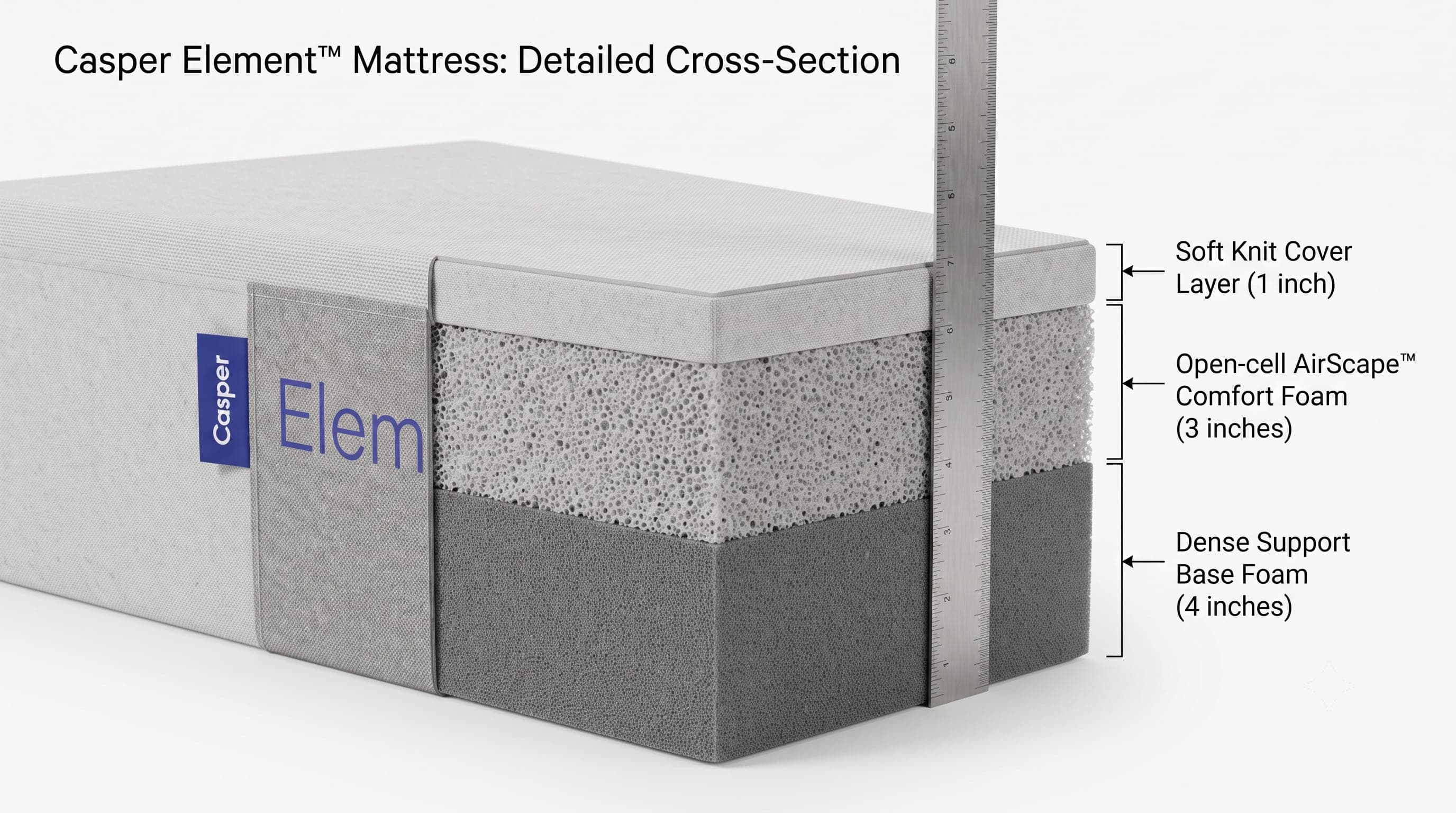 Inside the Casper Element Mattress: each layer and what it does for comfort and support.