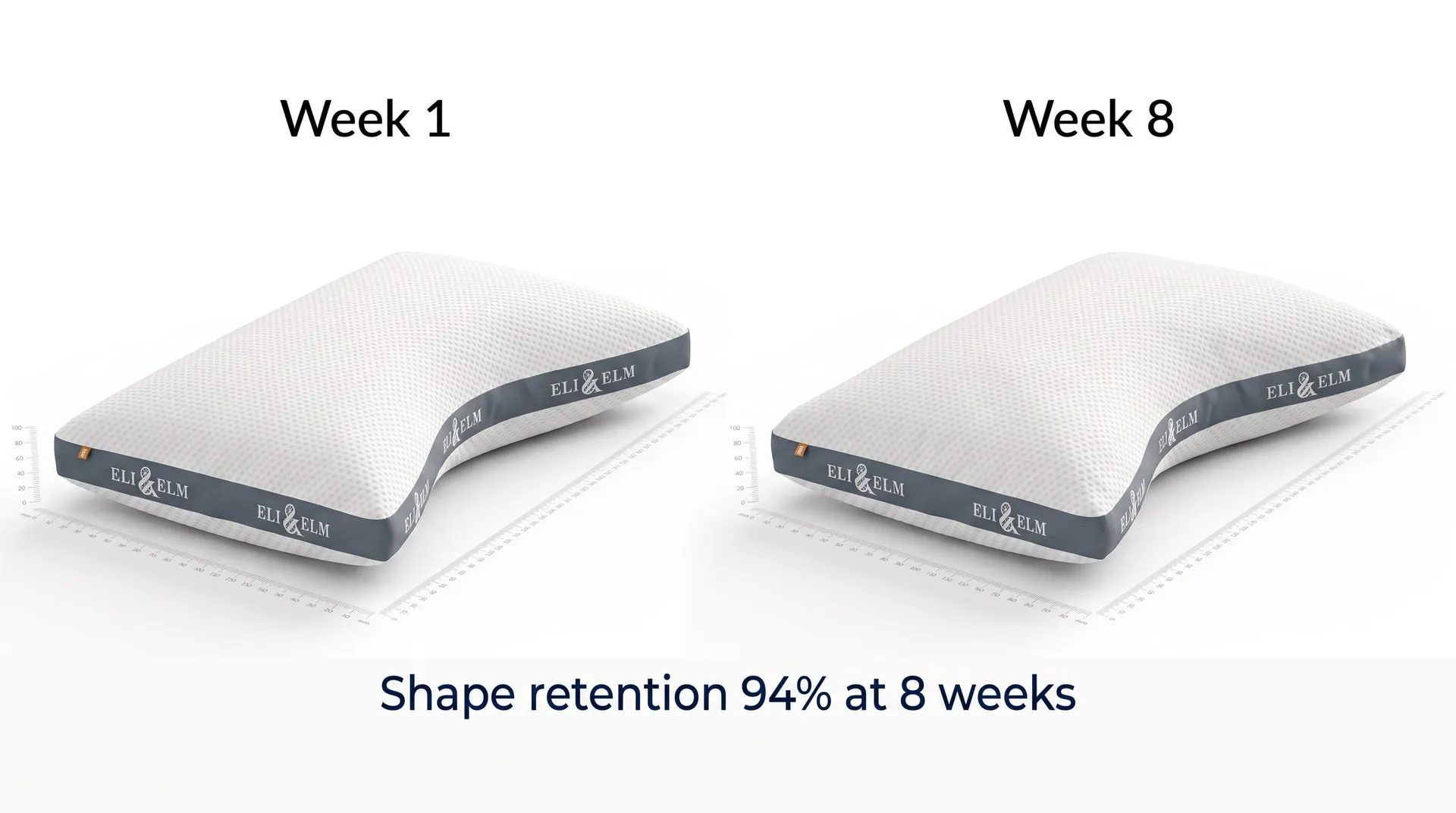Eli & Elm pillow shown at week 1 and week 8 for shape retention comparison