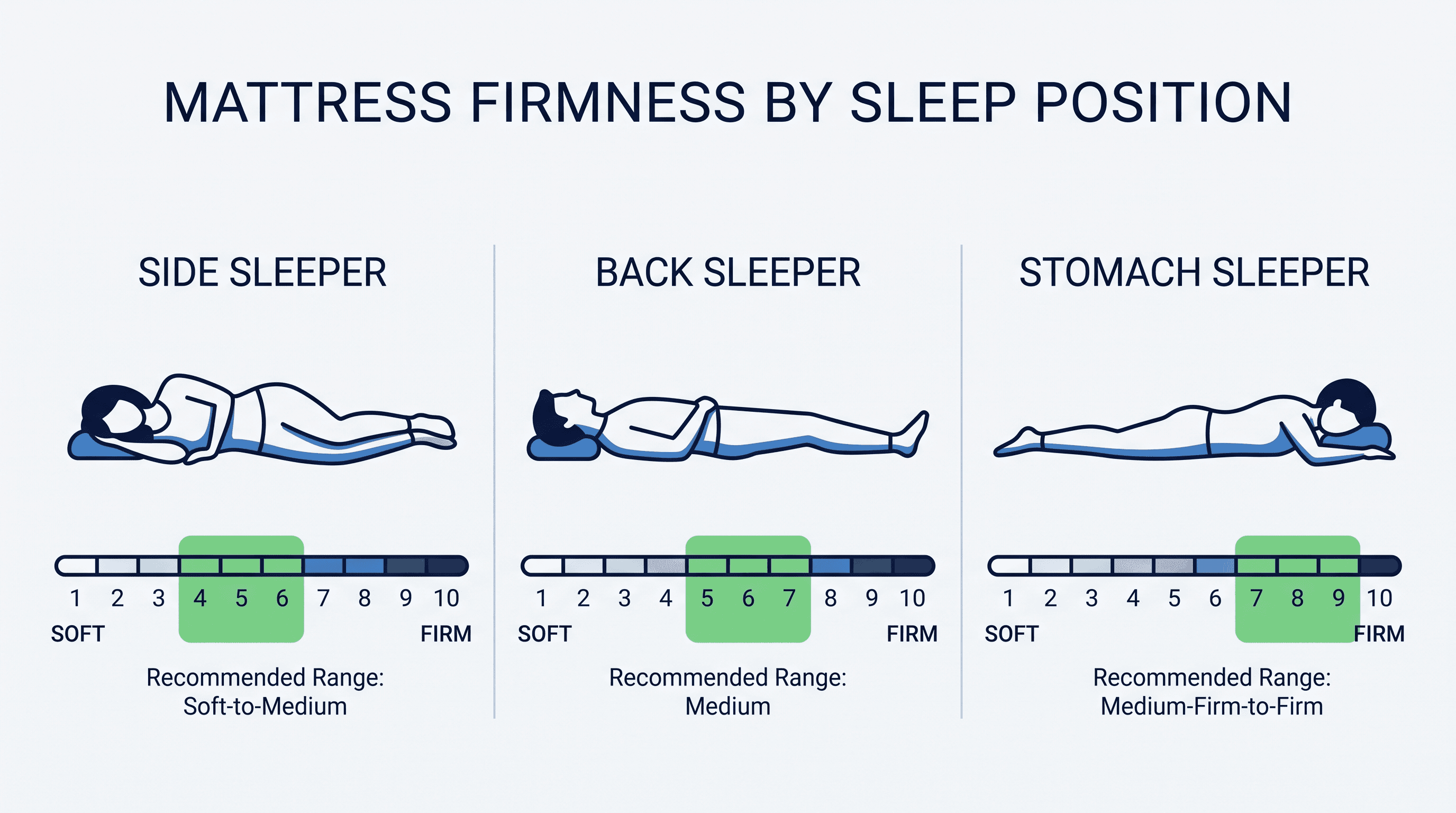 Position Guide