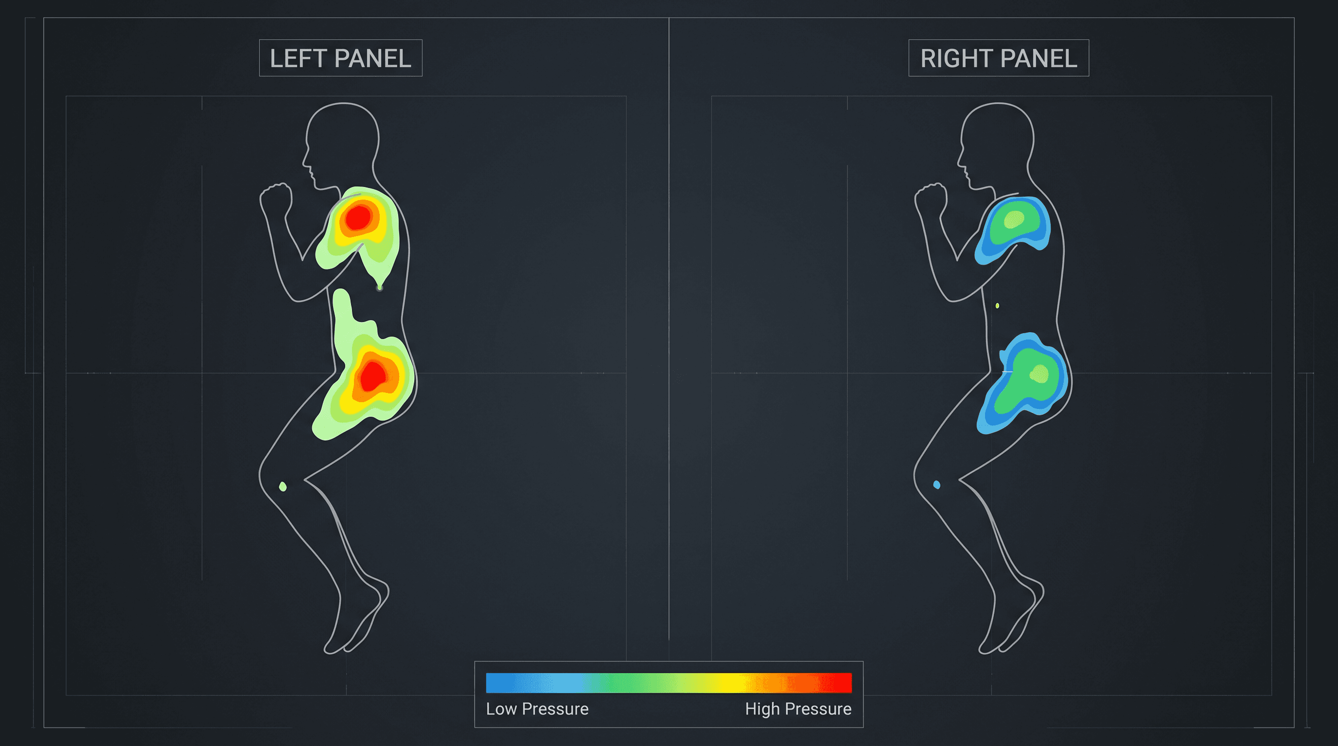 Pressure Comparison