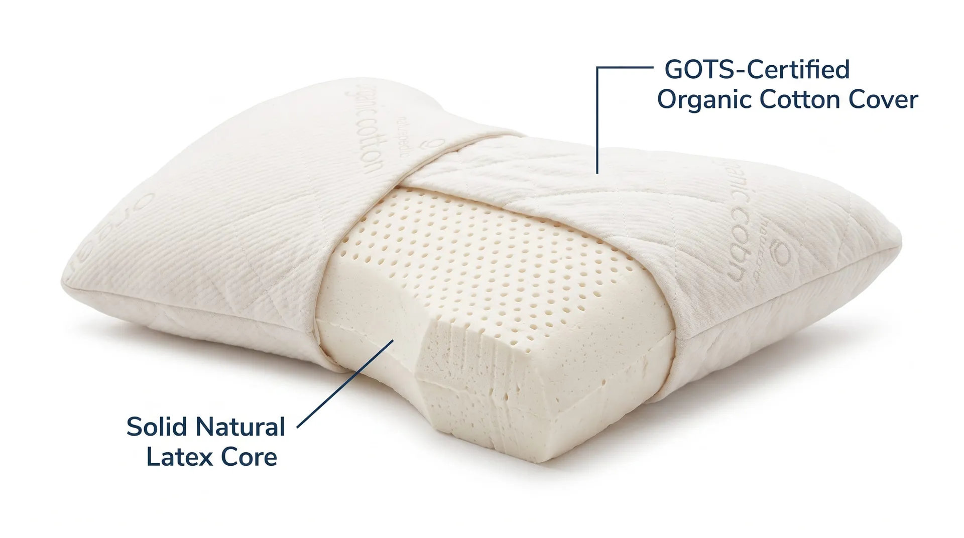 Diagram of the Naturepedic pillow: GOTS-certified organic cotton cover over a solid natural latex core