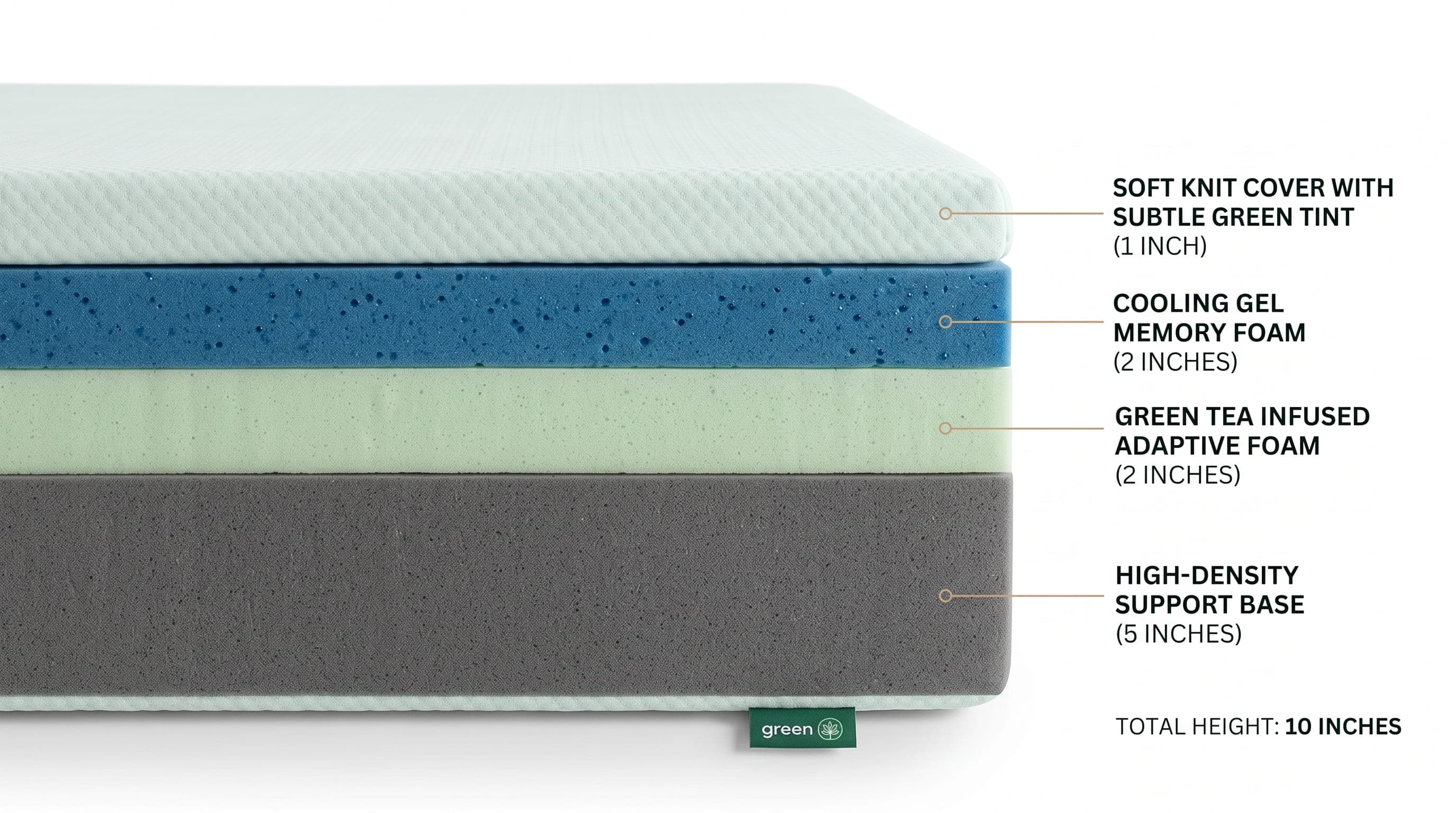 Inside the Zinus Green Tea Cooling 10″: each layer and what it does for comfort and support.