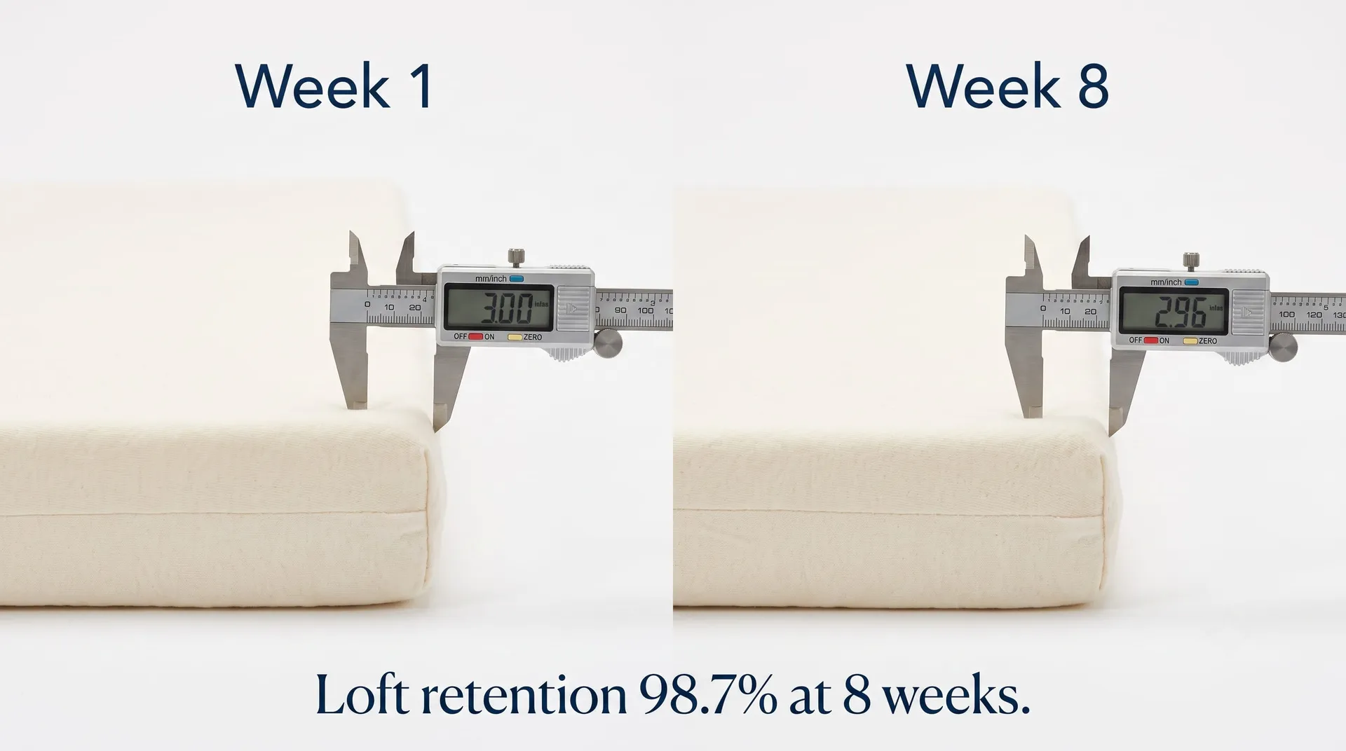 Calipers measuring the Avocado Eco latex topper's thickness at week 1 and week 8, with almost no change