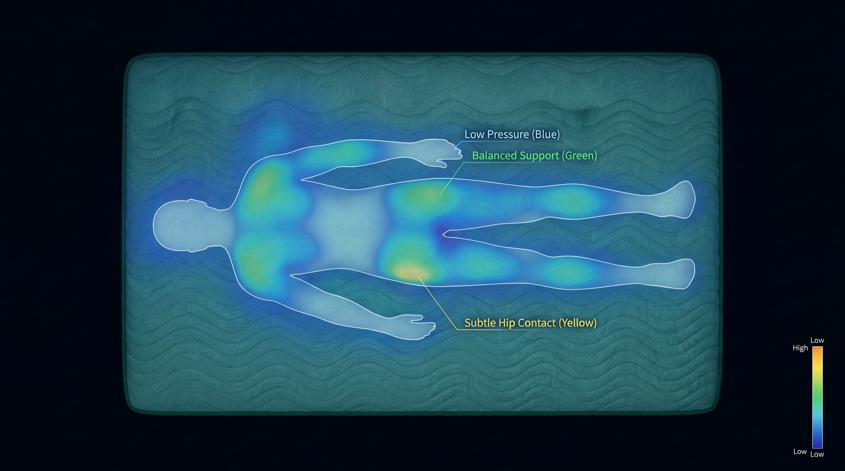 Pressure Map Pressure Map