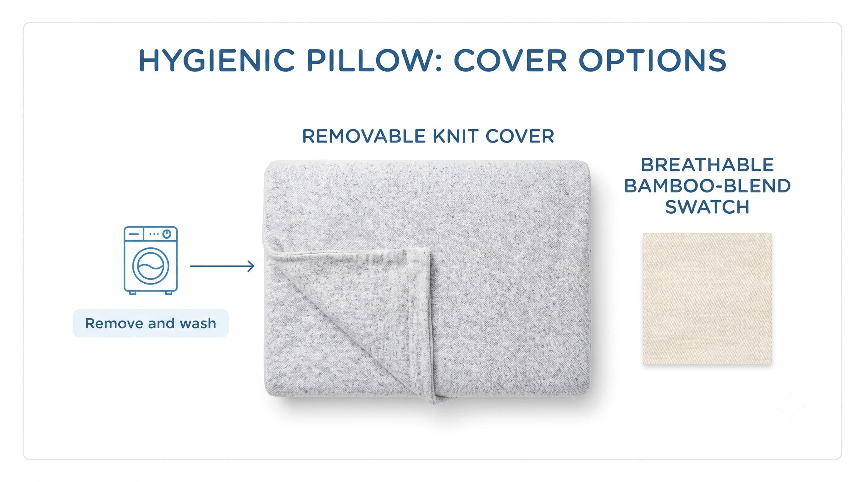 Removable machine-washable knit pillow cover and a breathable bamboo-blend fabric swatch — illustrative