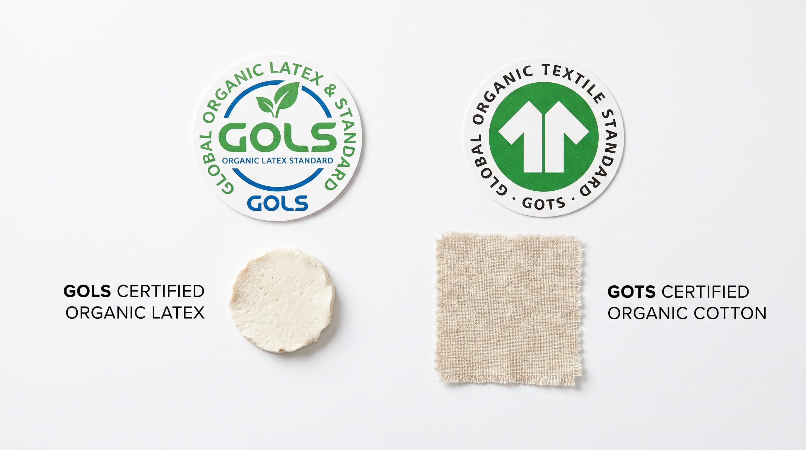 Certification Comparison Certification Comparison