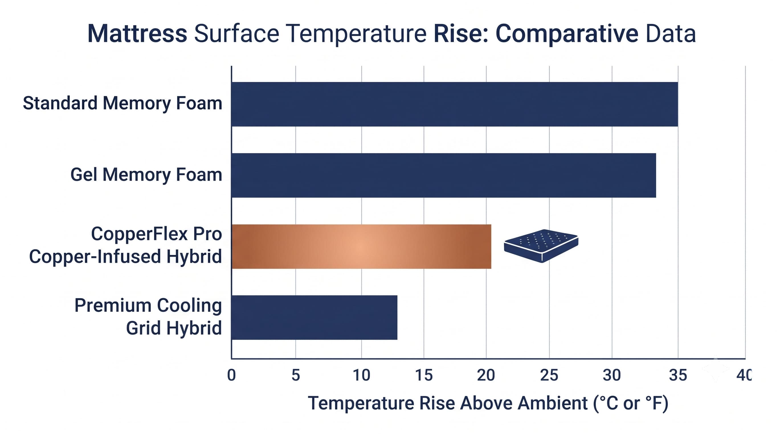 Thermal Comparison Thermal Comparison