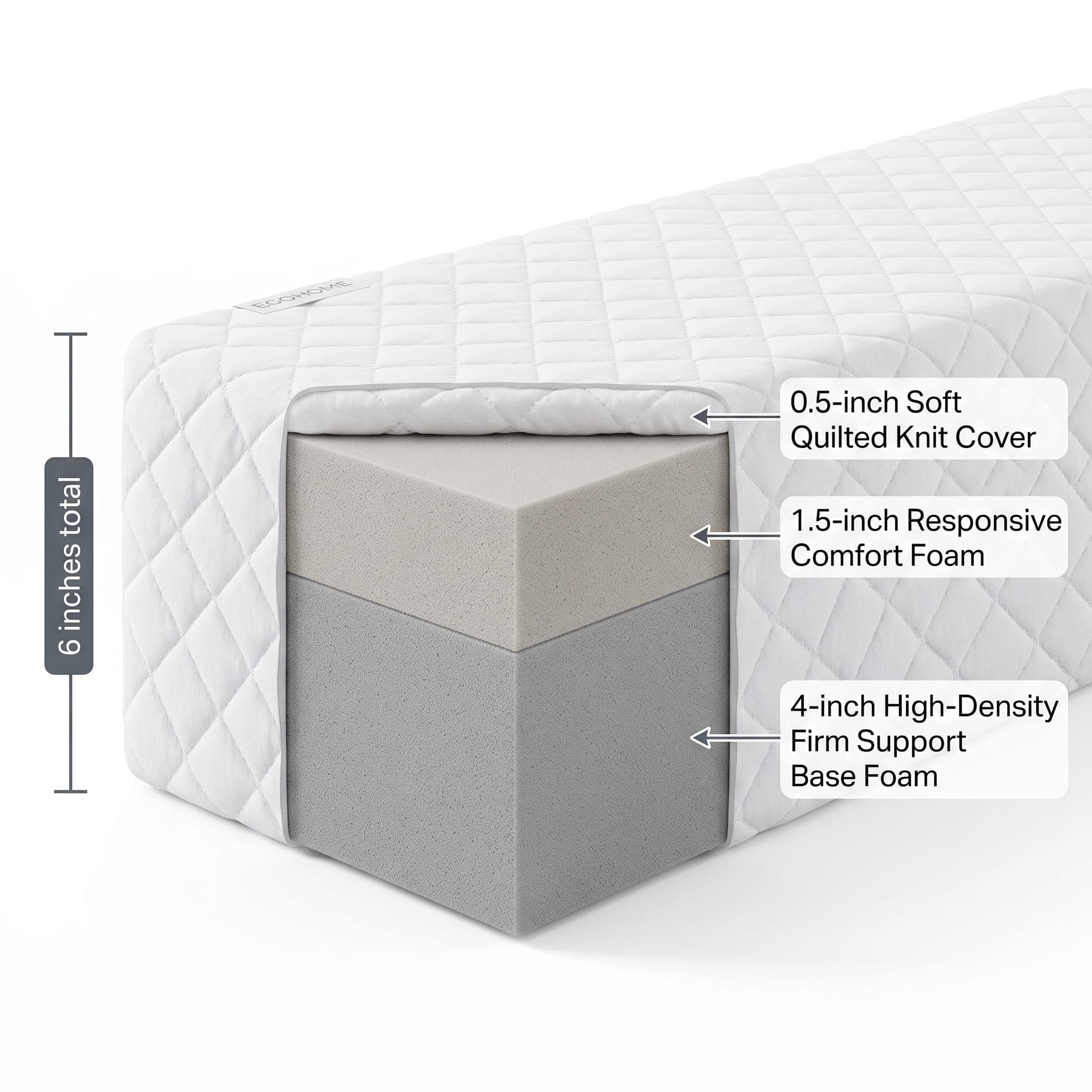 Product Cross-Section Product Cross-Section