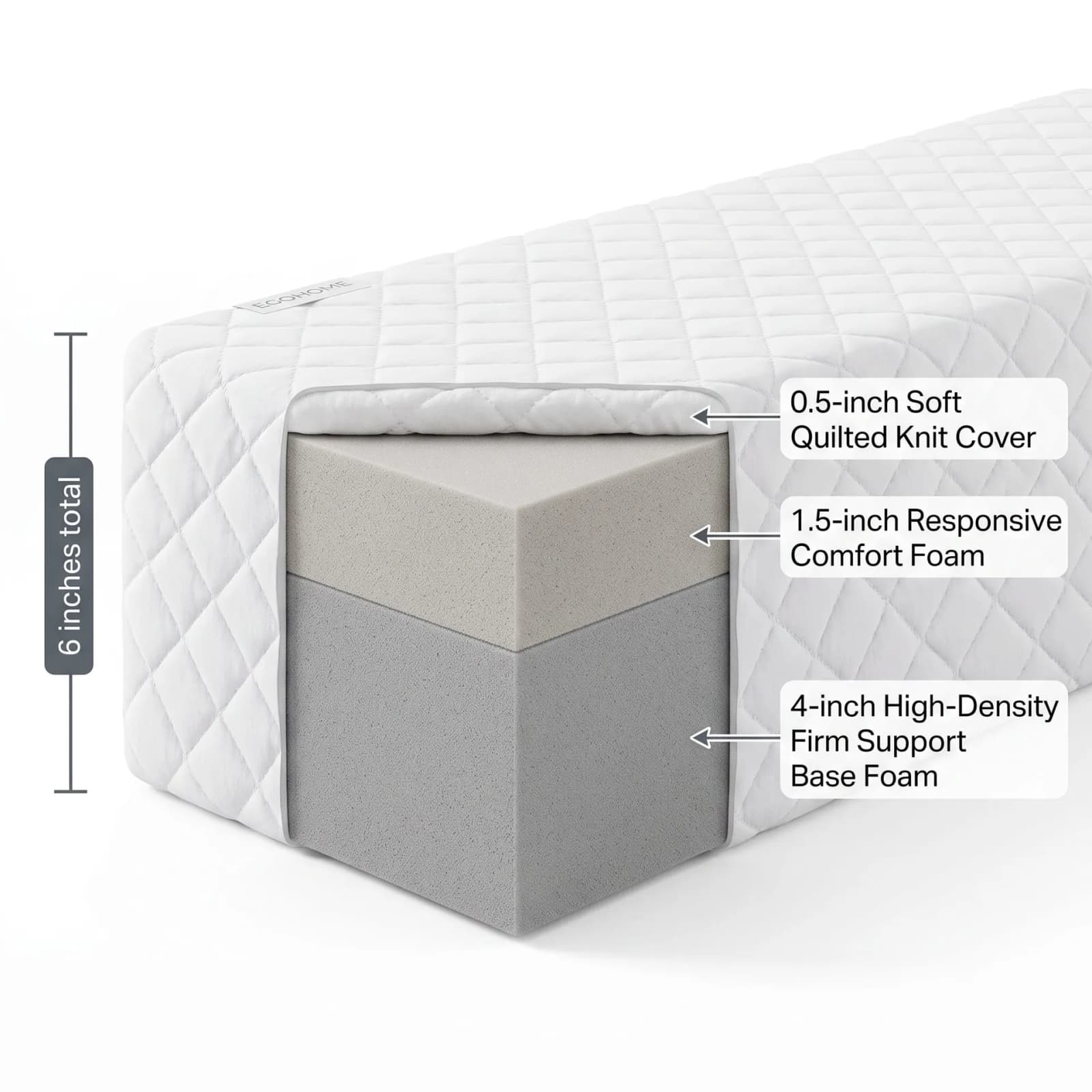 Cross-section of the 6-inch EGOHOME kids mattress showing a white quilted cover, light gray comfort foam and gray base foam