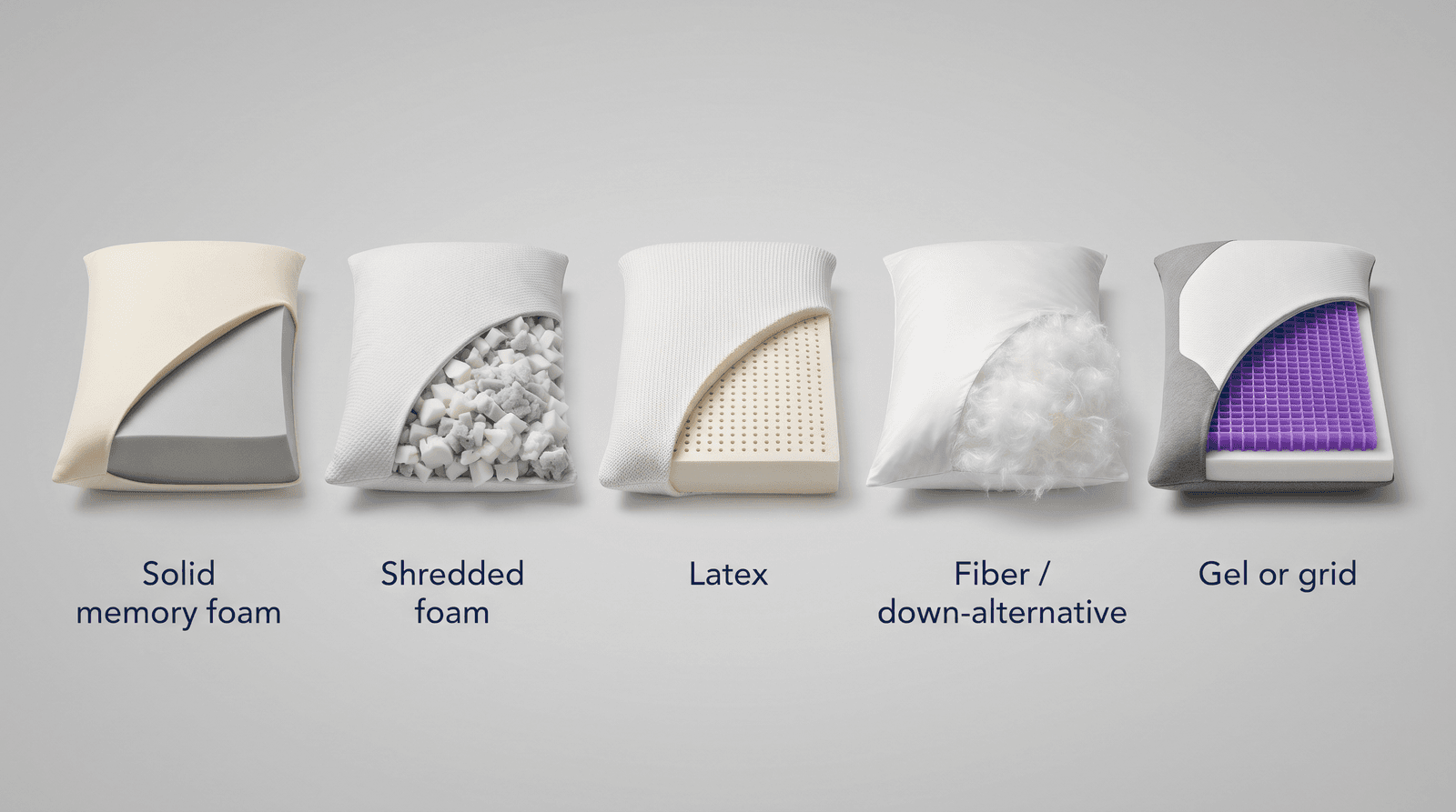 Cutaway view of five pillow fills: solid memory foam, shredded memory foam, latex, polyester fiber and a gel grid