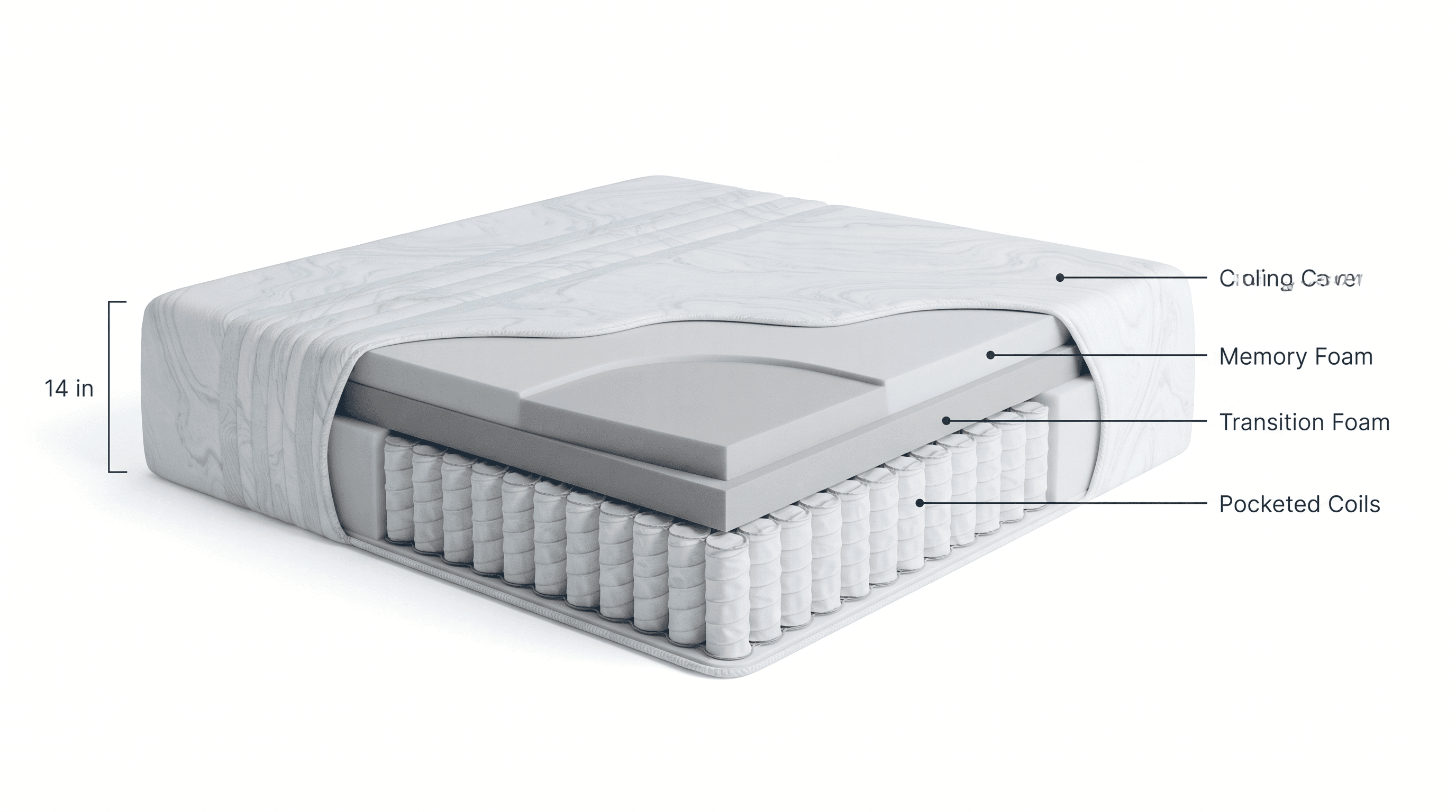 Cross-section diagram of the 14-inch Leesa Sapira Chill Hybrid Full: cooling cover, memory foam, transition foam, pocketed coils
