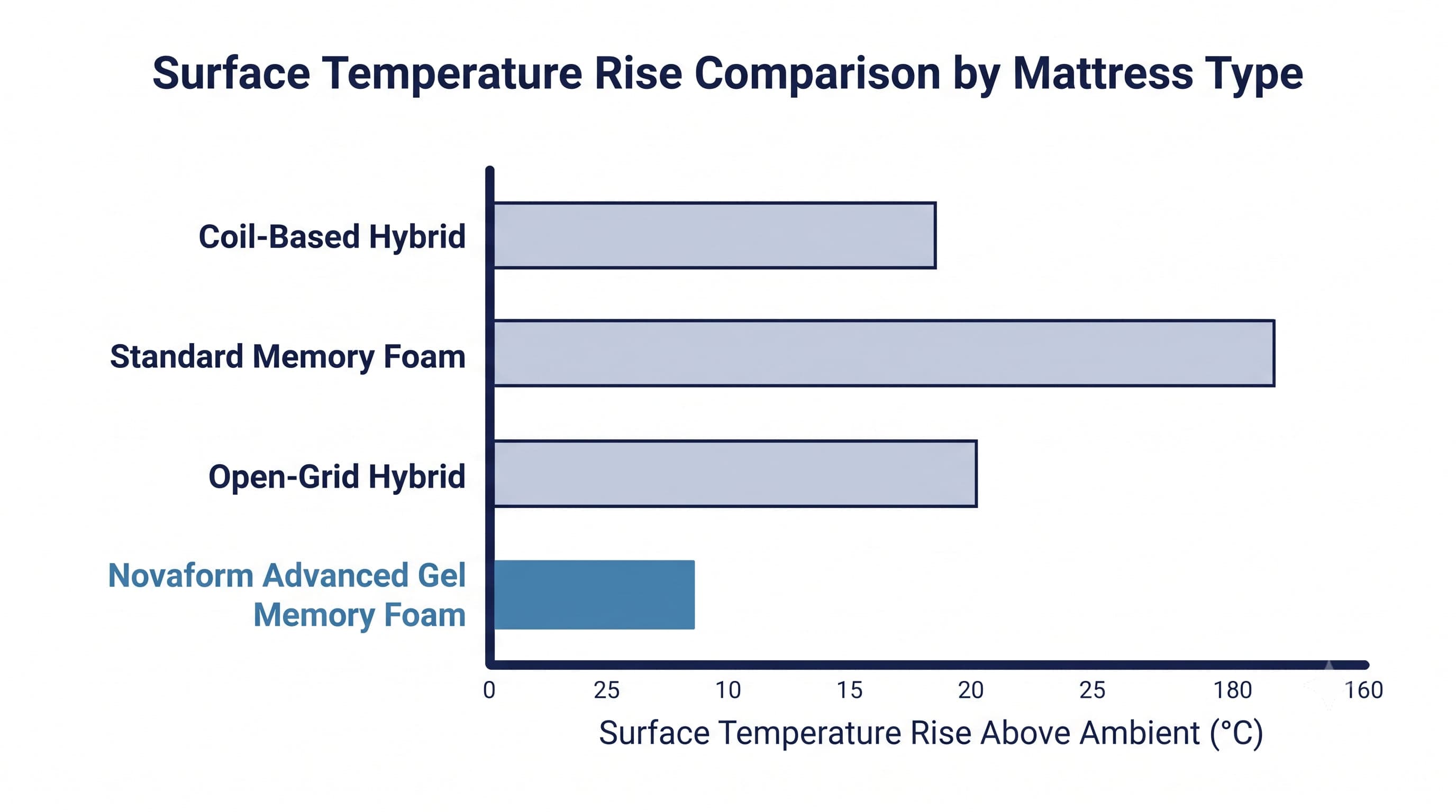 Thermal Comparison Thermal Comparison