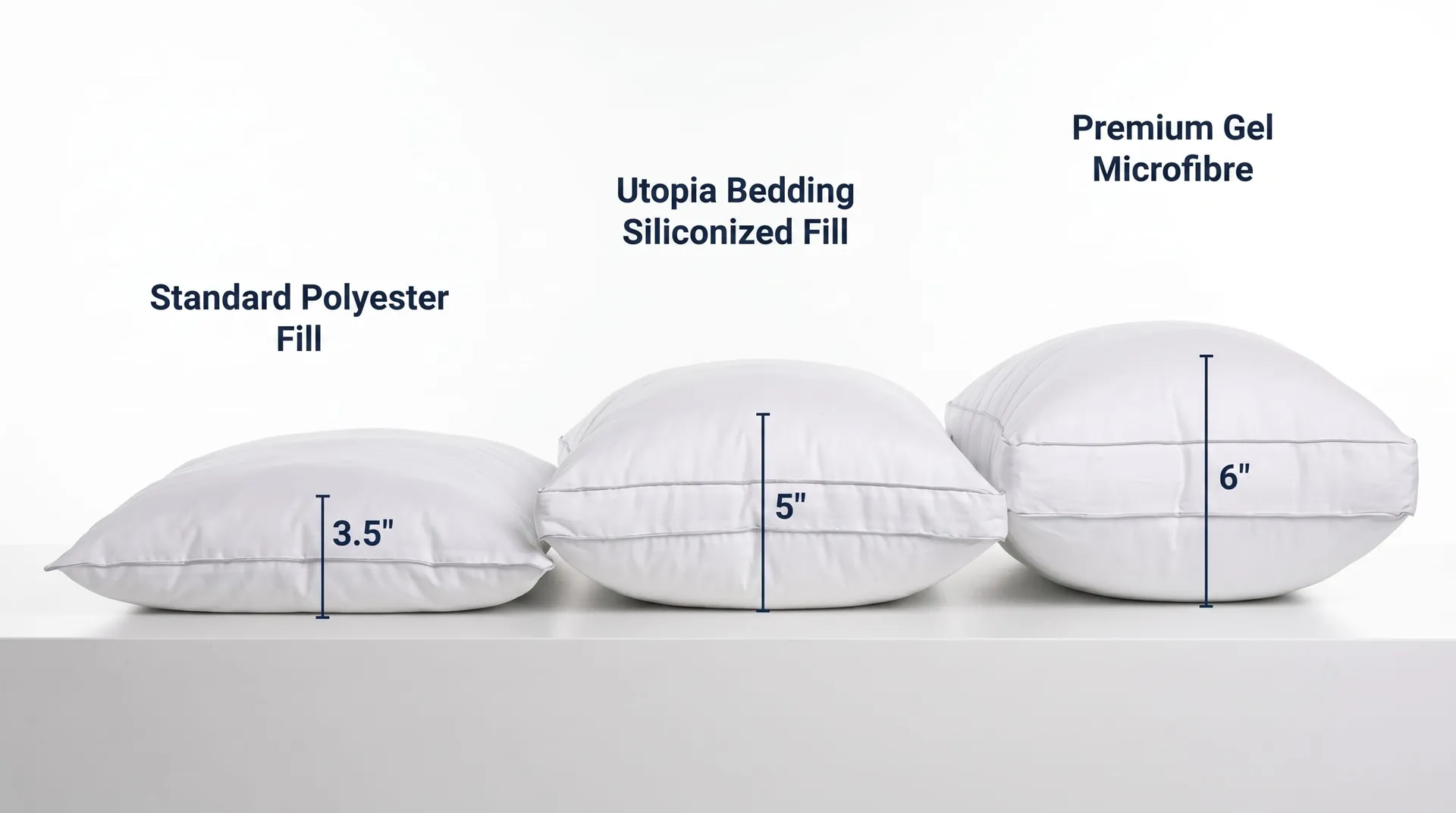 Infographic comparing the loft of a standard polyester pillow, the Utopia Bedding pillow and a premium gel pillow