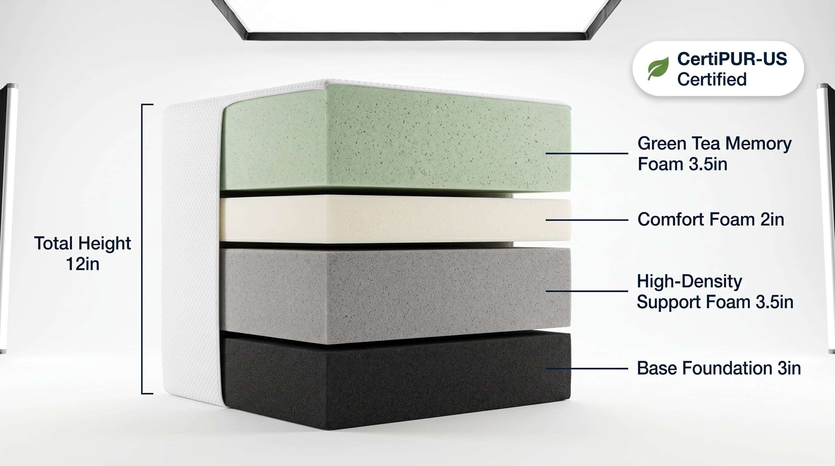 Inside the Zinus 12″ Green Tea: each layer and what it does for comfort and support.