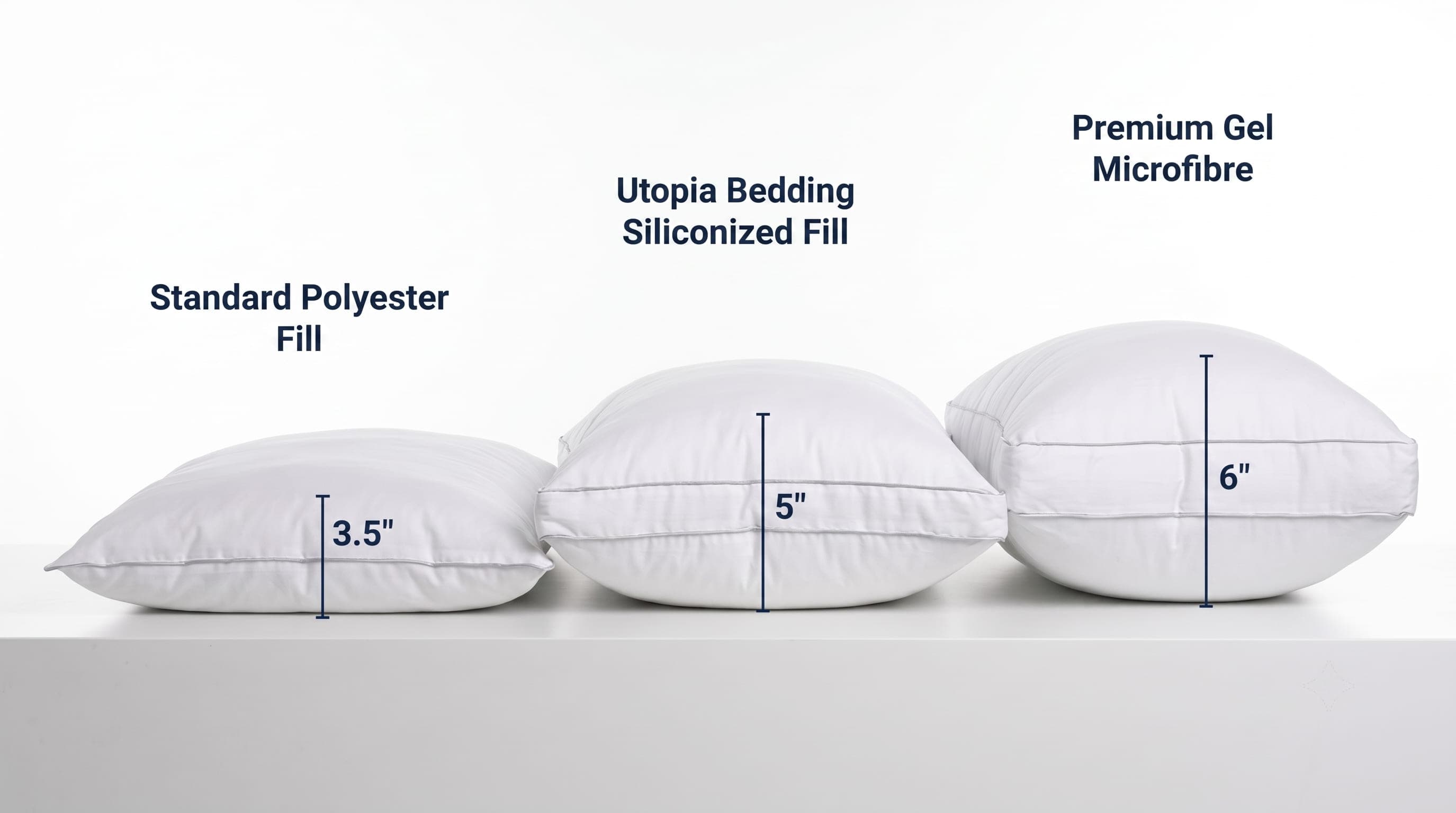 Loft Comparison