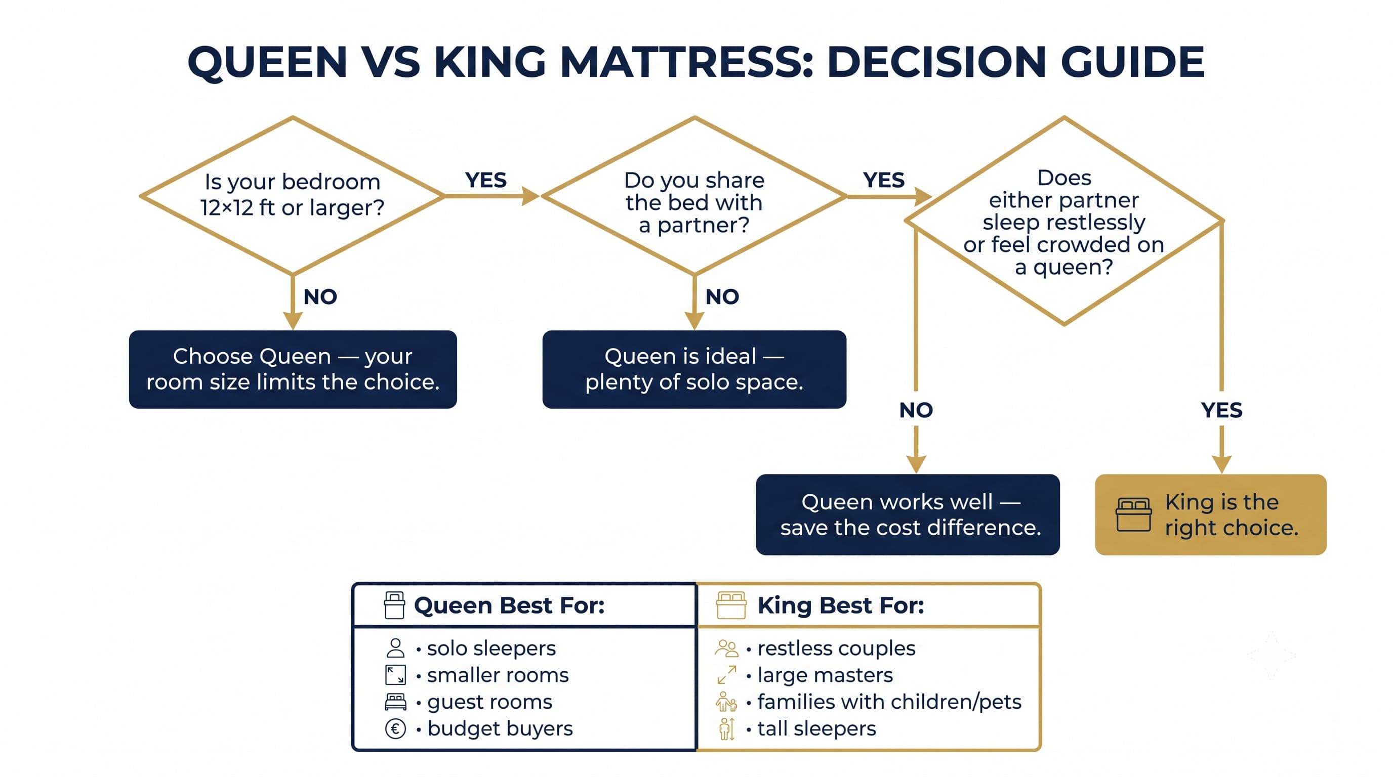Decision Guide Decision Guide