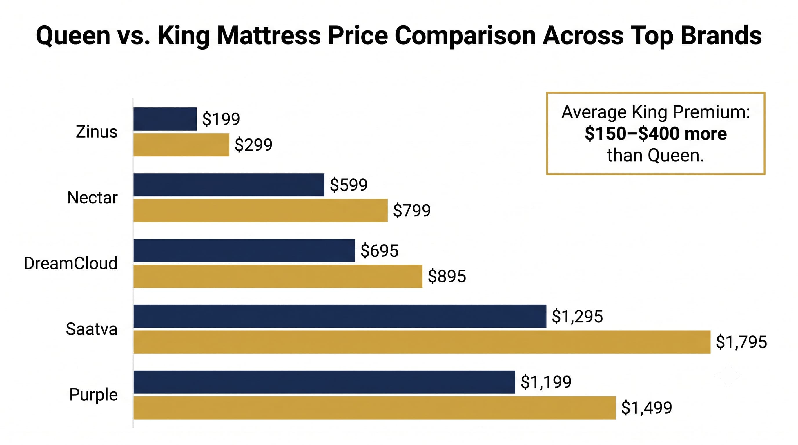 Price Comparison Price Comparison