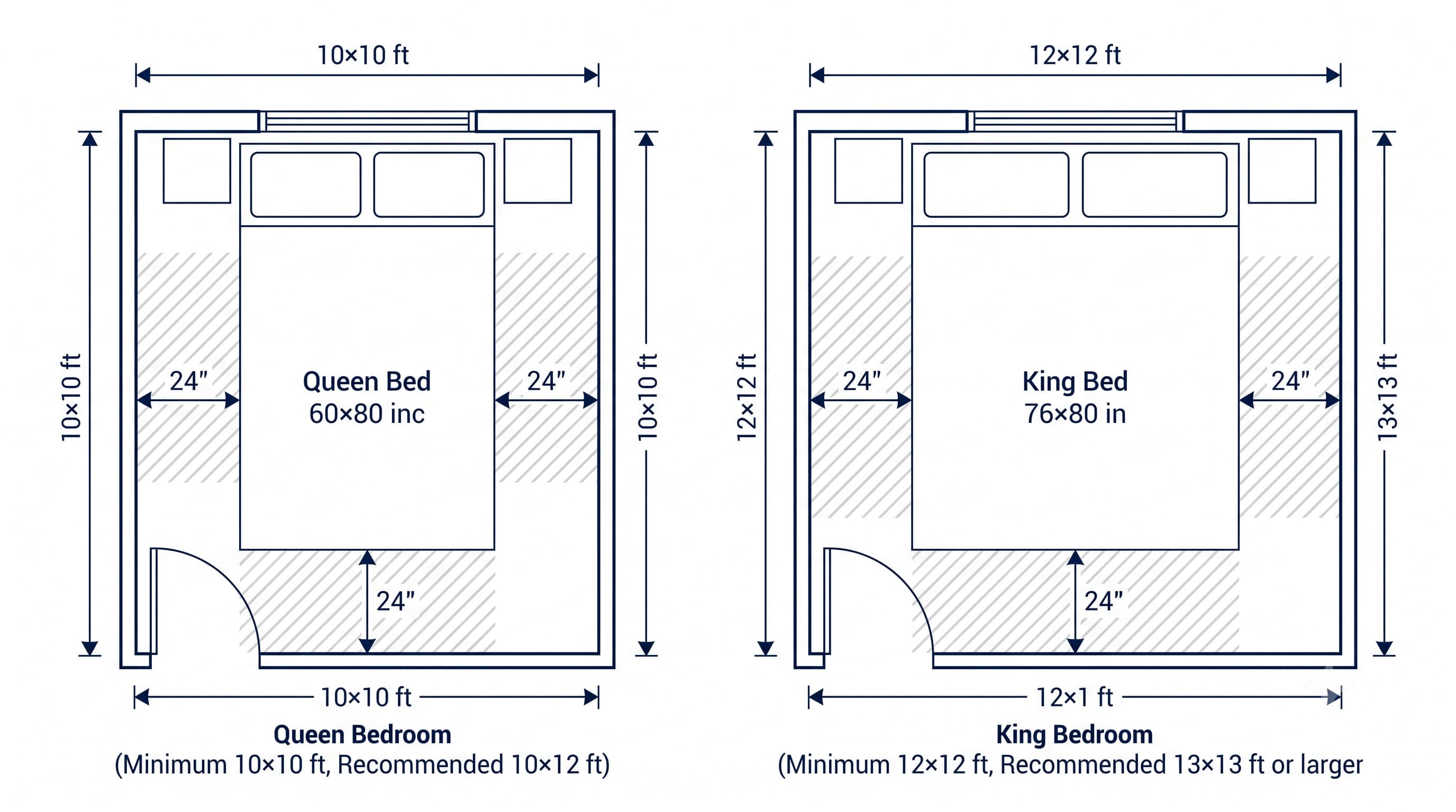 Room Size Guide Room Size Guide