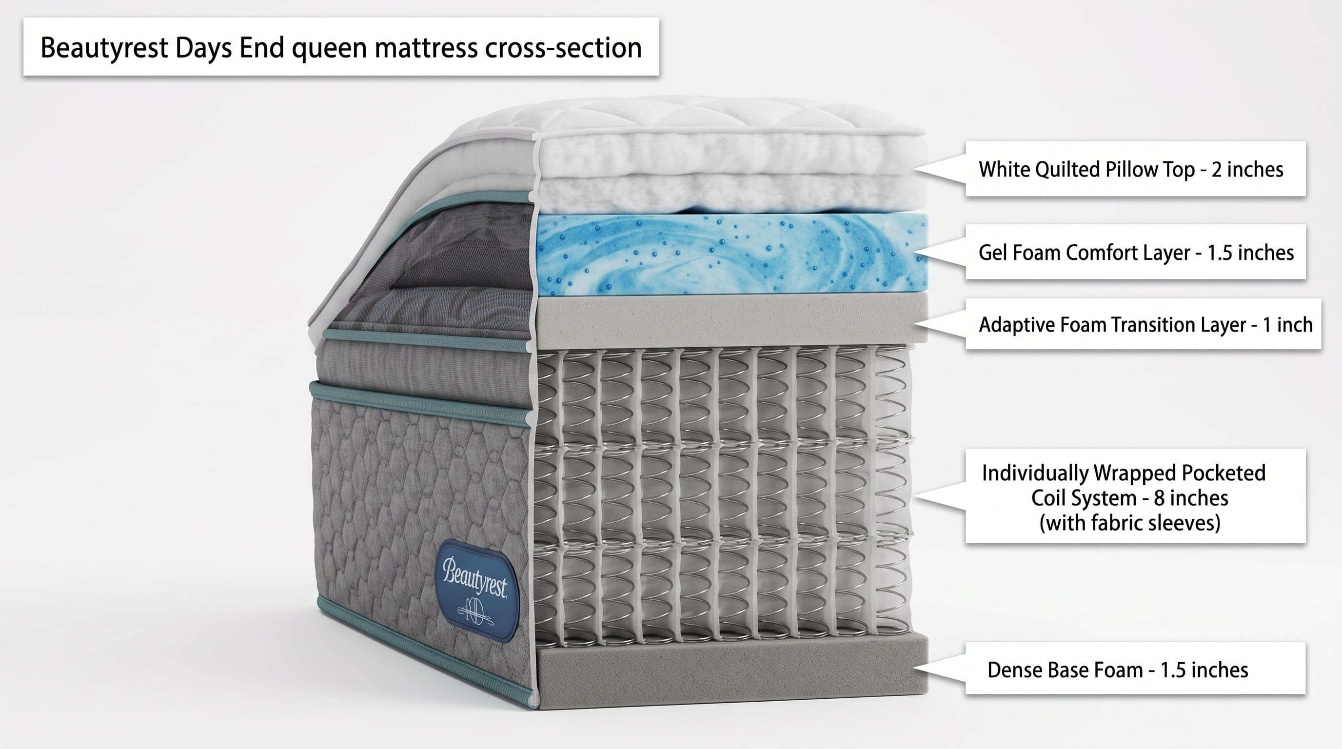 Product Cross-Section Product Cross-Section
