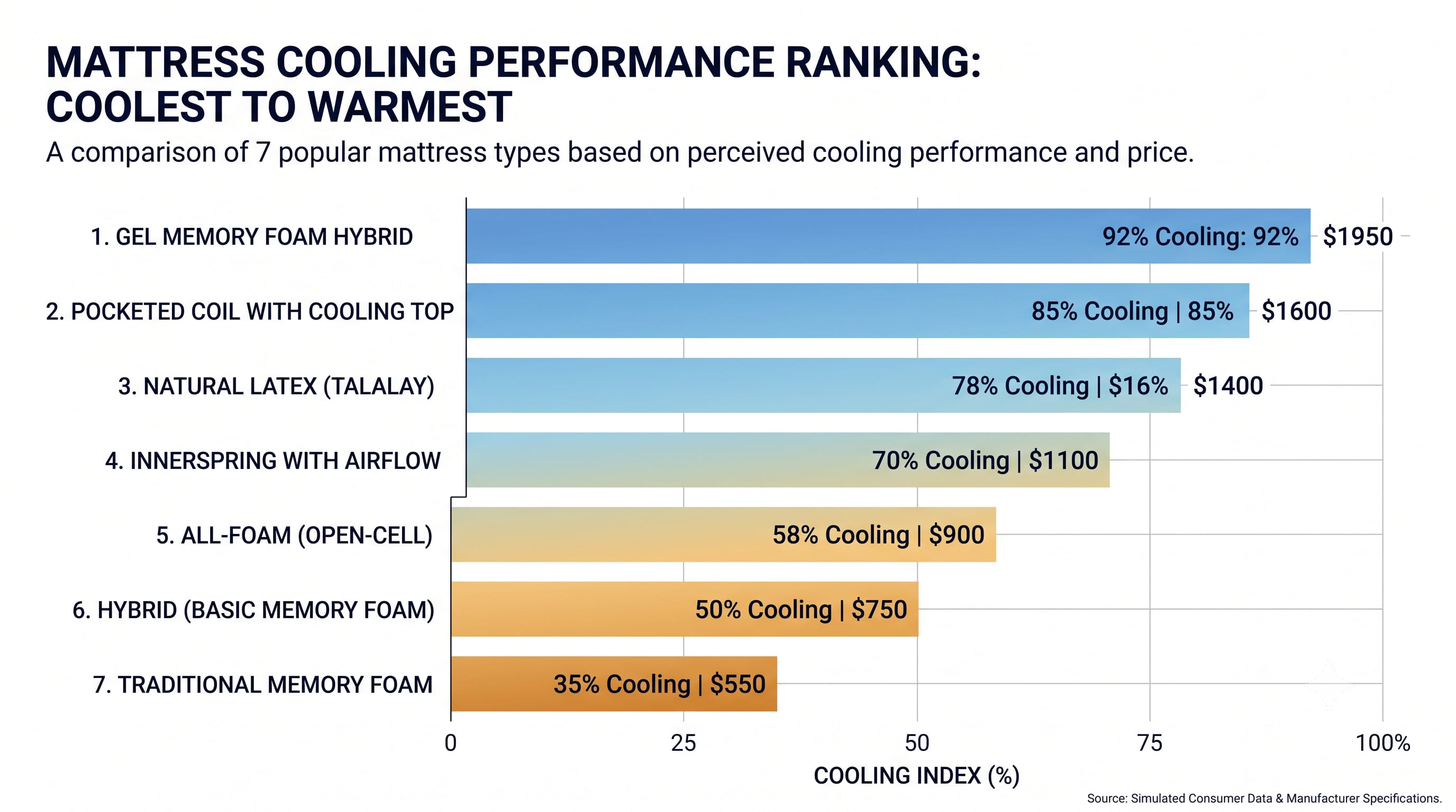 Comparison Chart Comparison Chart