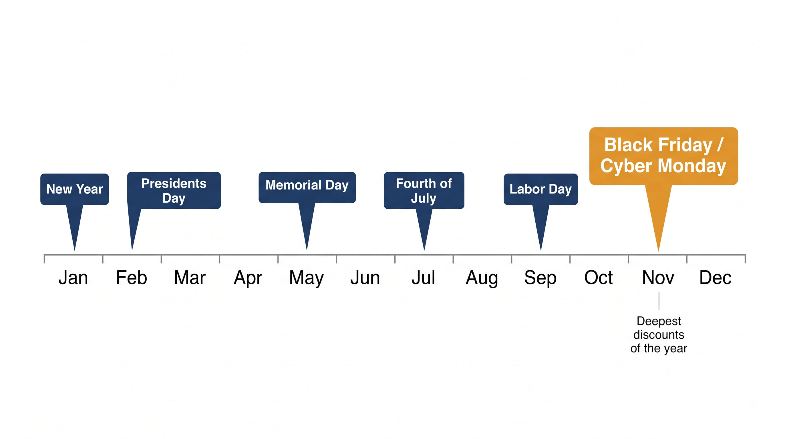 Sales Calendar Sales Calendar