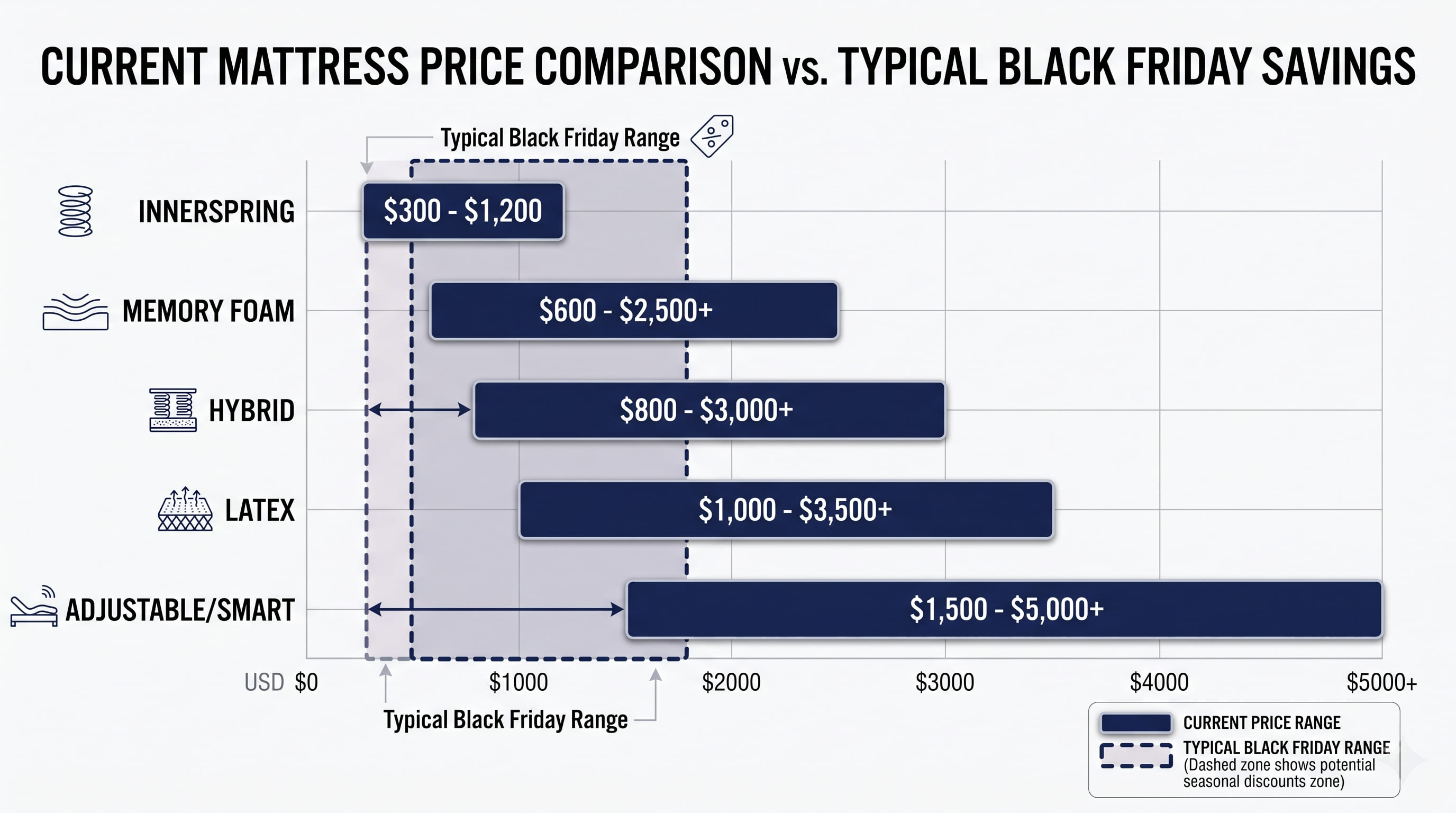 Savings Chart Savings Chart