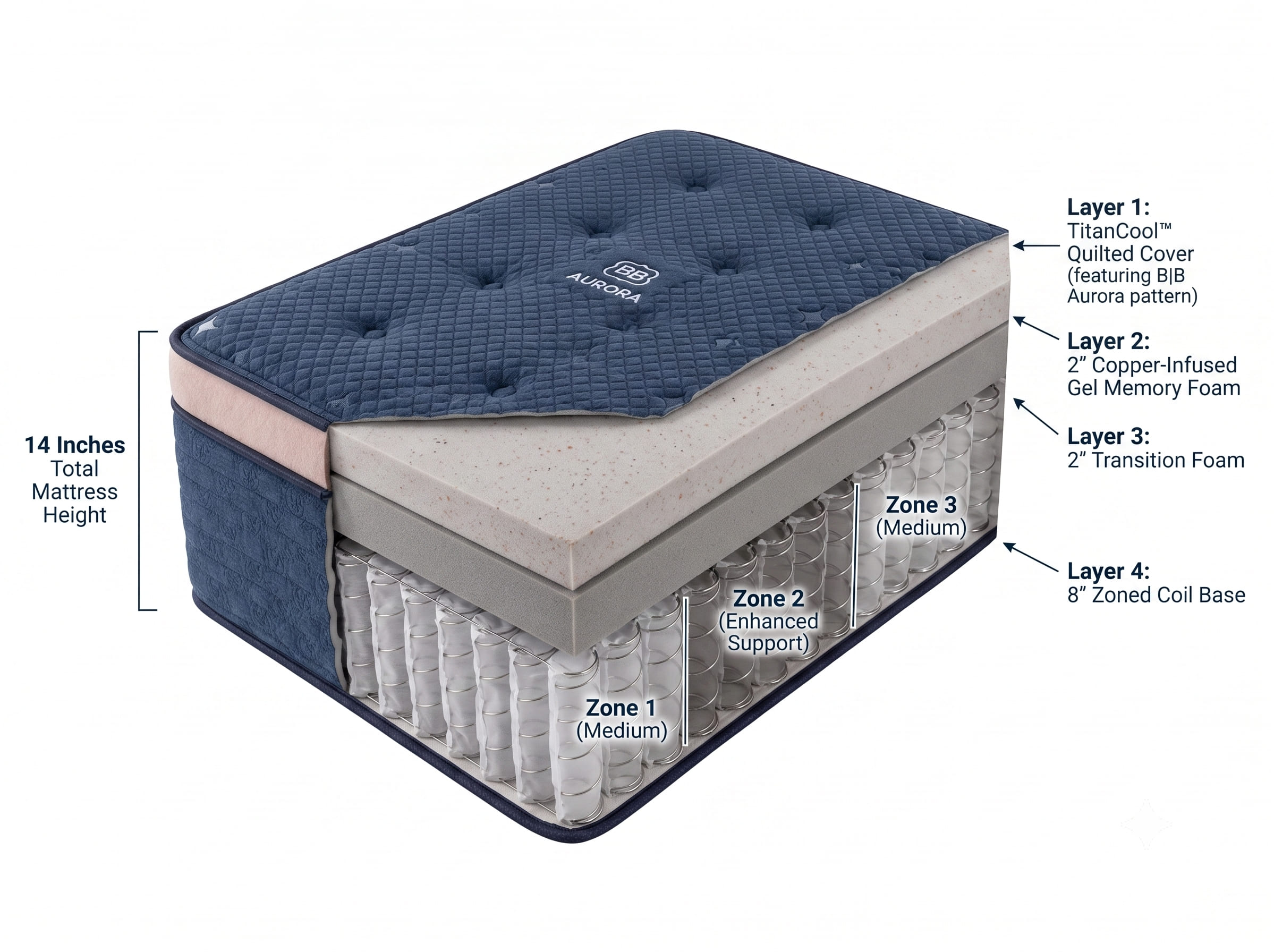 Product Cross-Section Product Cross-Section