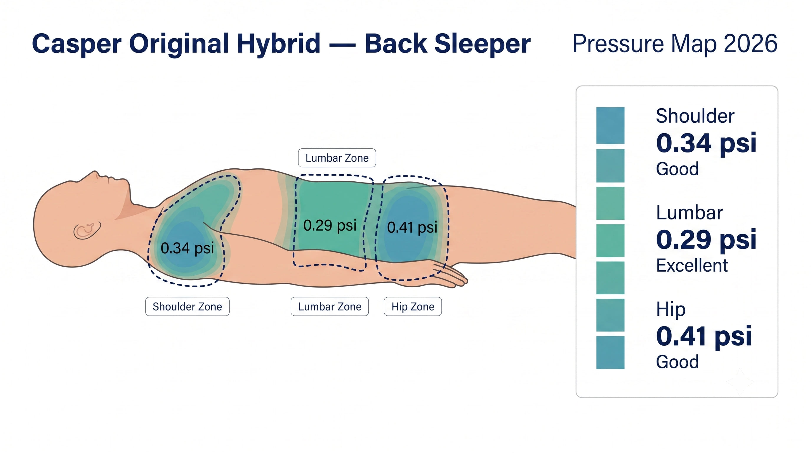 Pressure Map Pressure Map