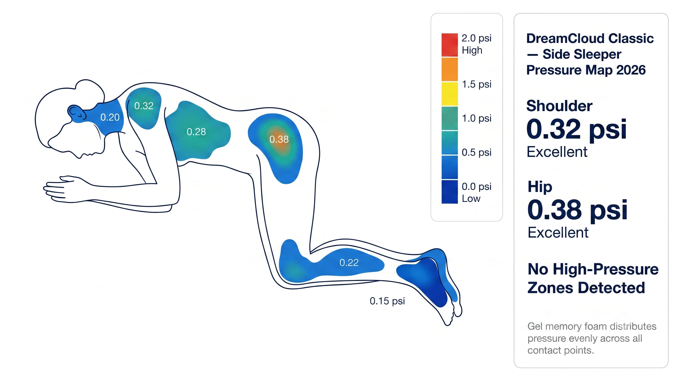 Pressure Map Visualization