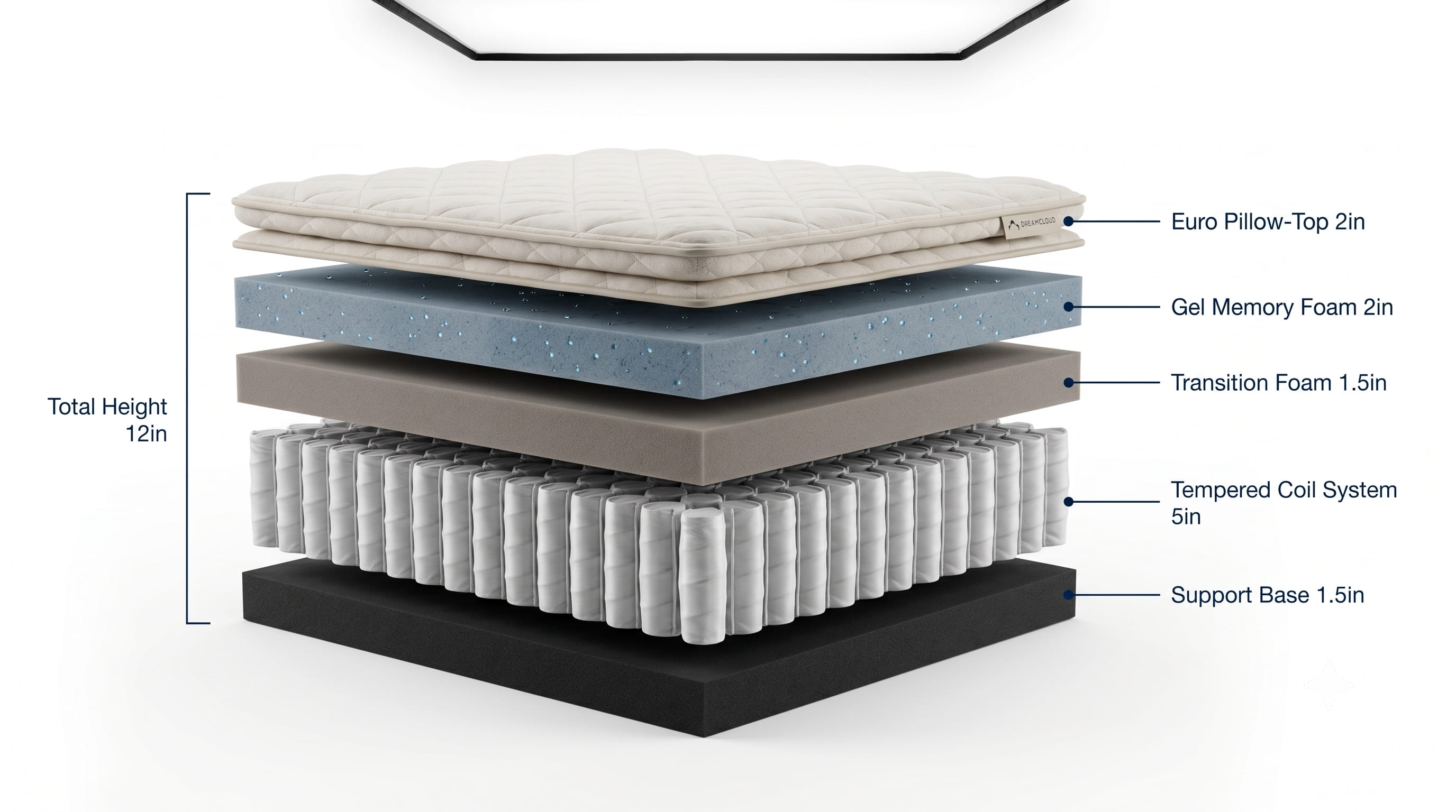 Product Cross-Section