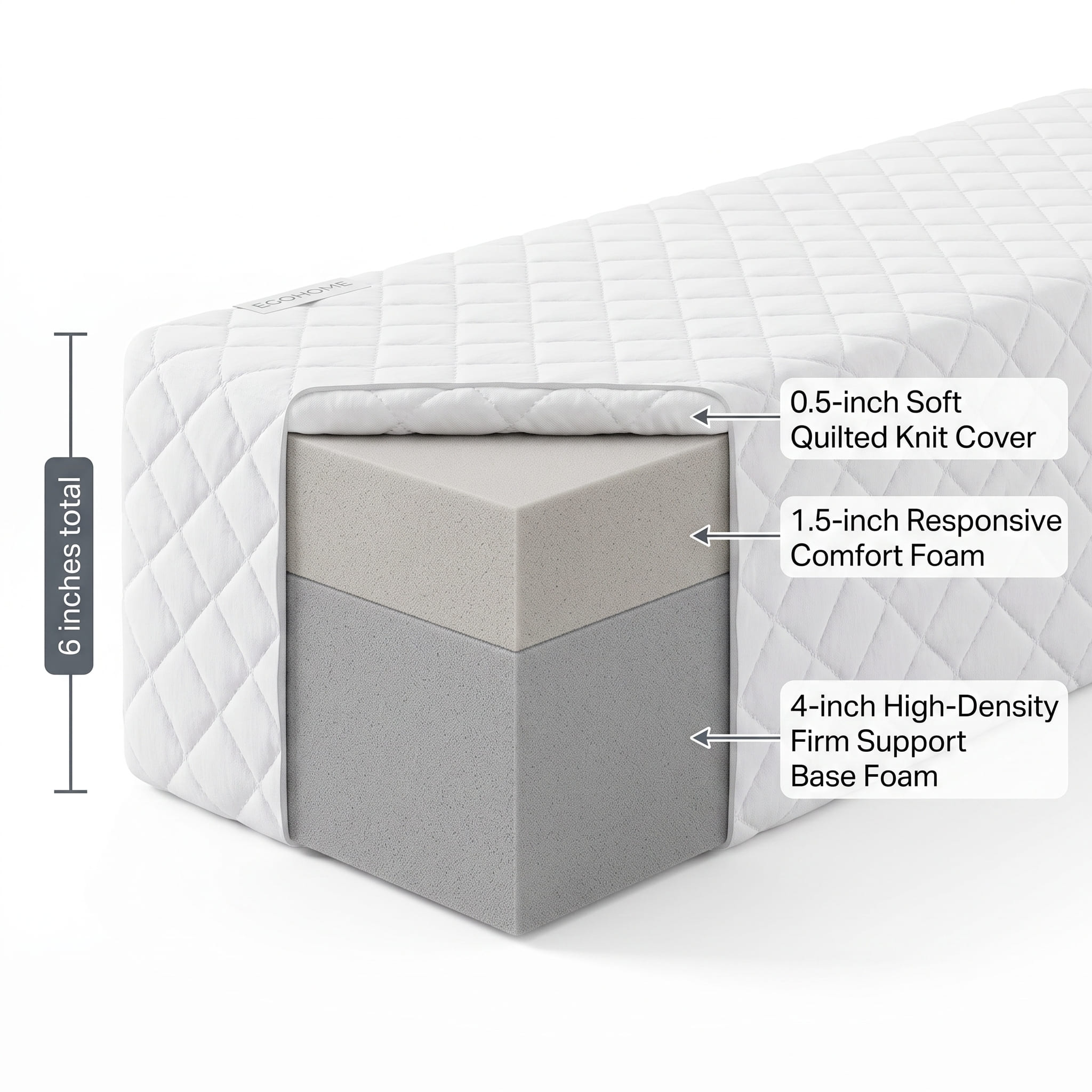 Product Cross-Section