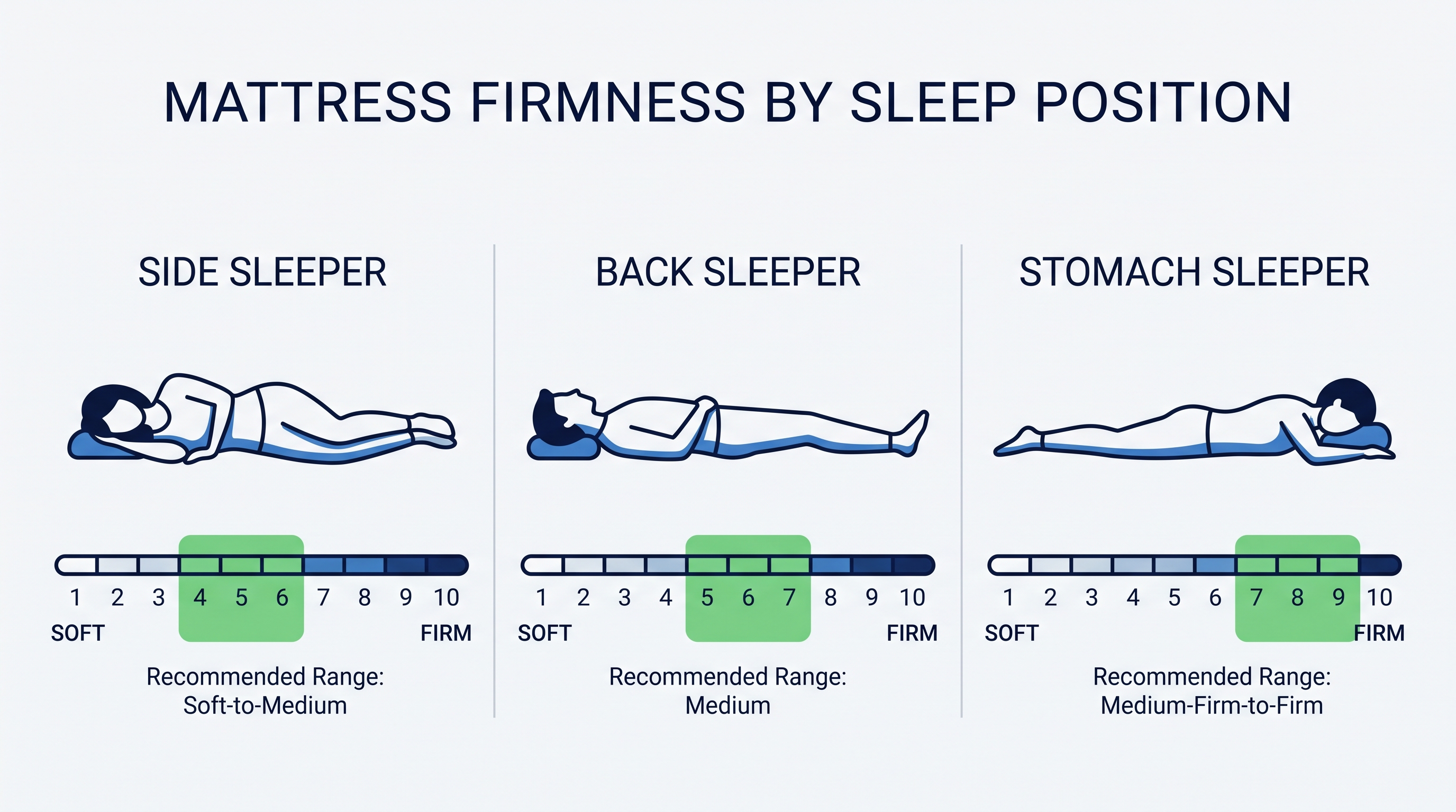 Position Guide Position Guide