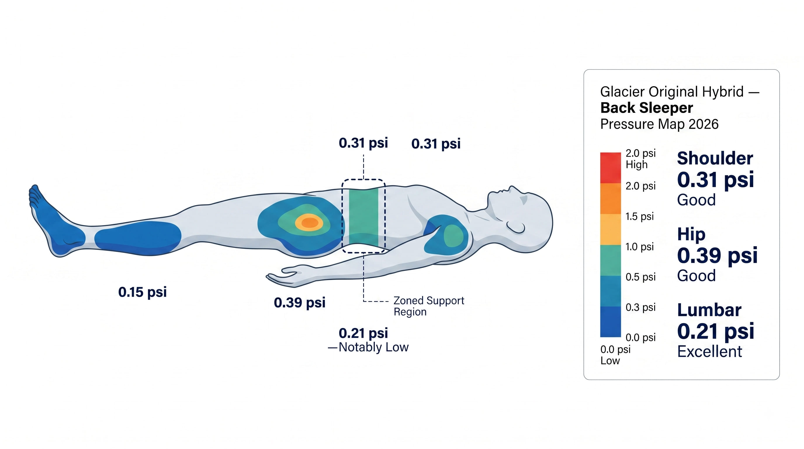 Pressure Map Pressure Map