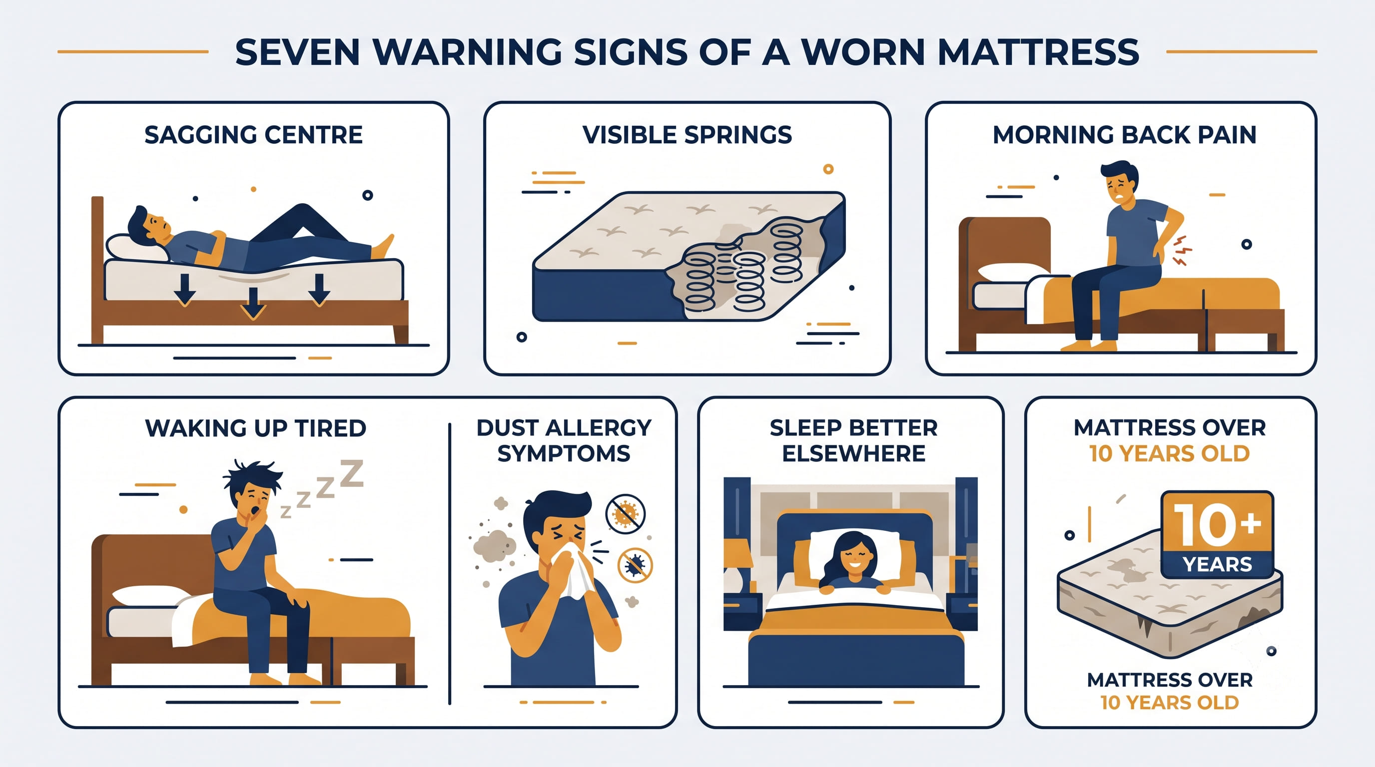 Warning Signs Warning Signs