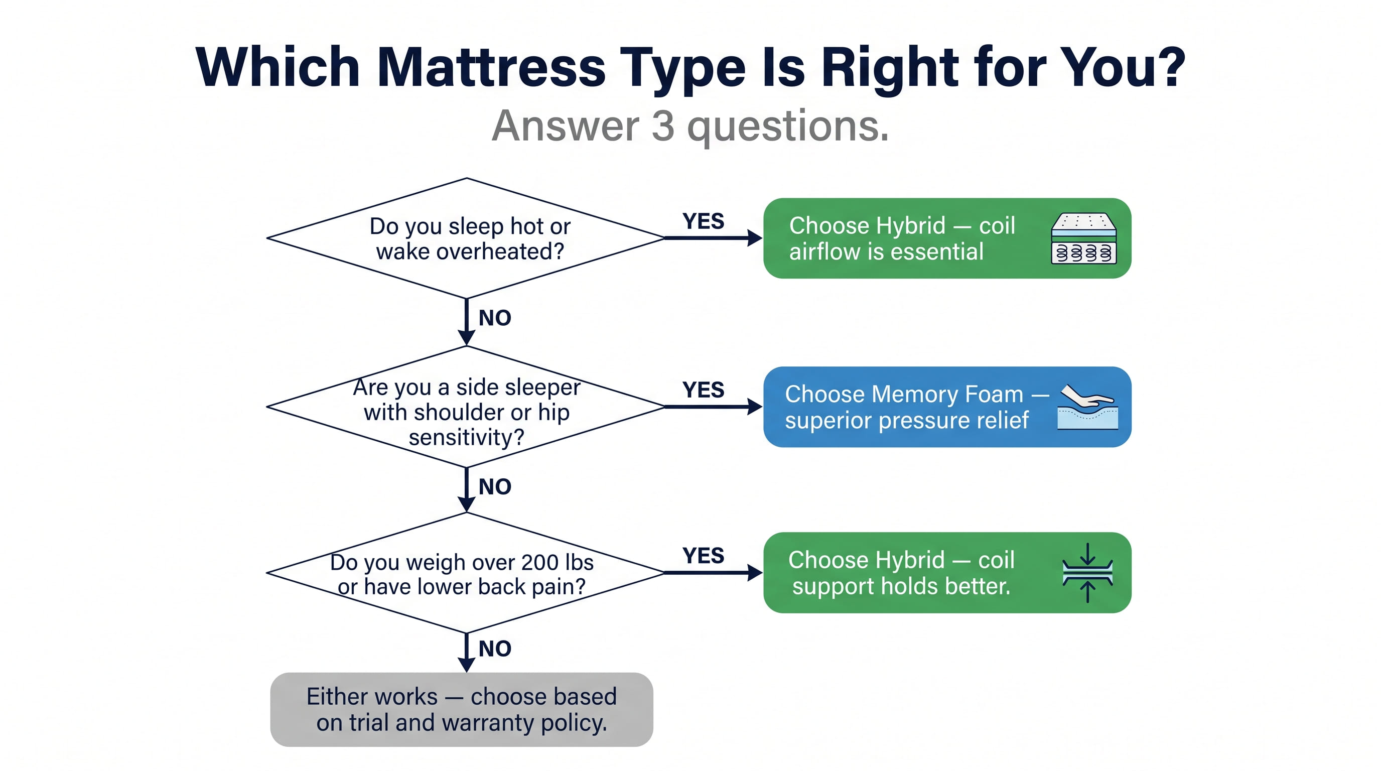 Decision Guide