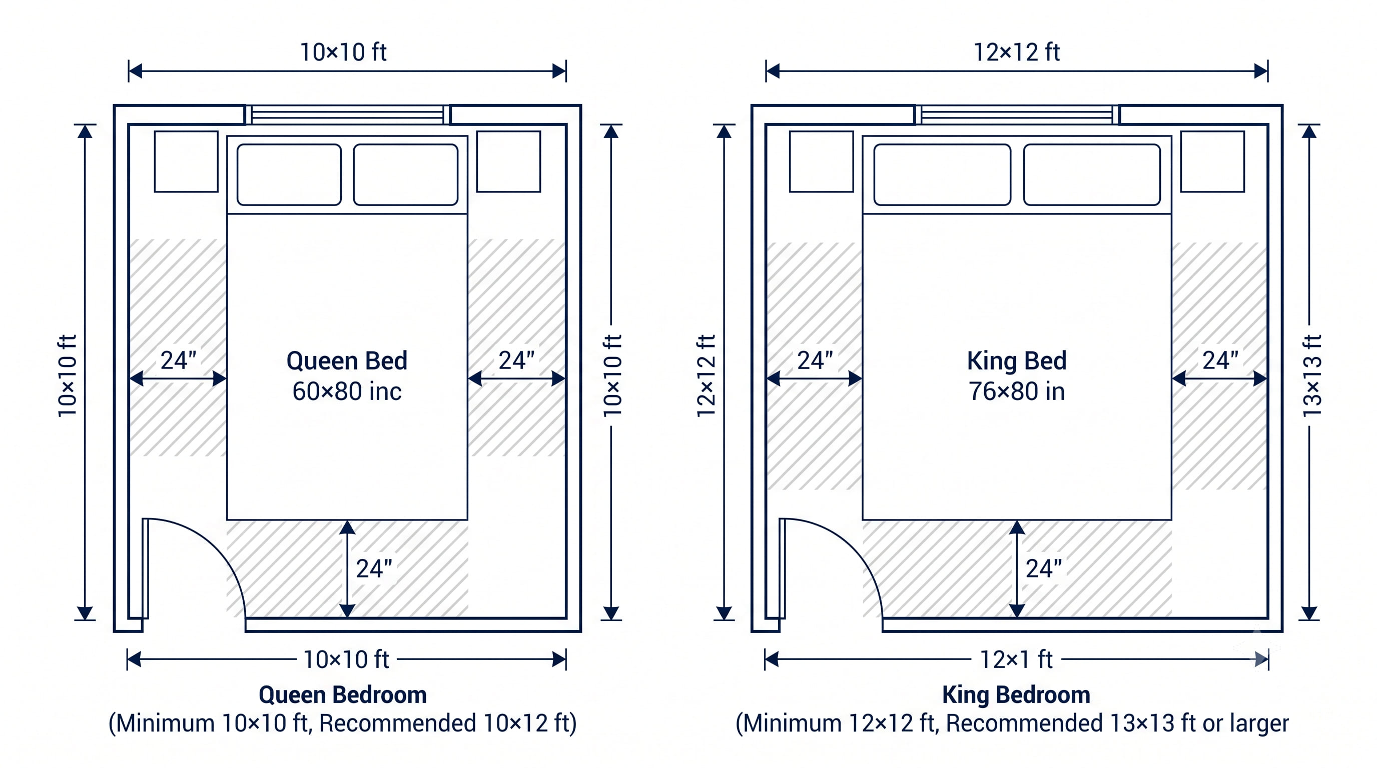 Room Size Guide Room Size Guide