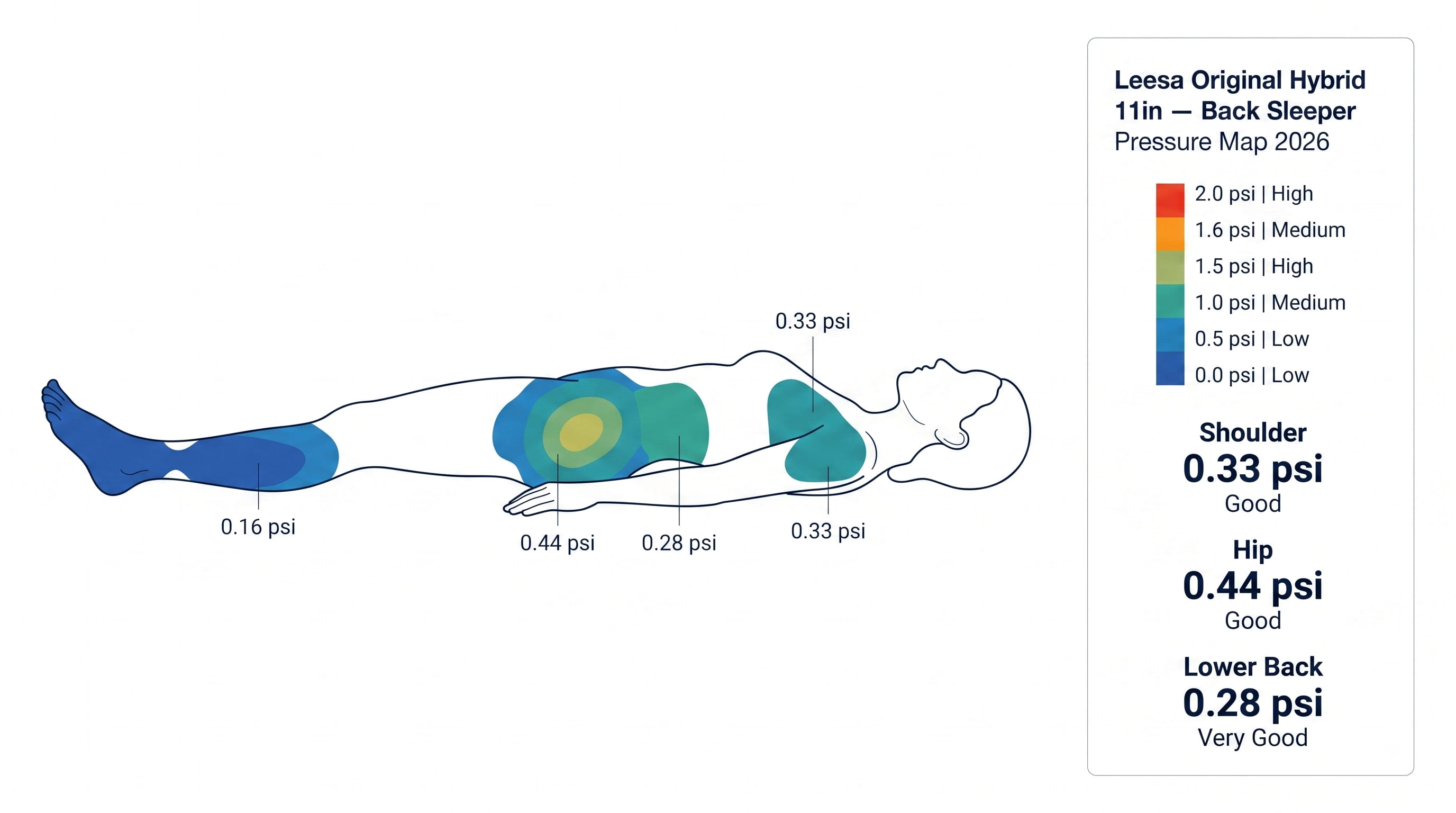Pressure Map