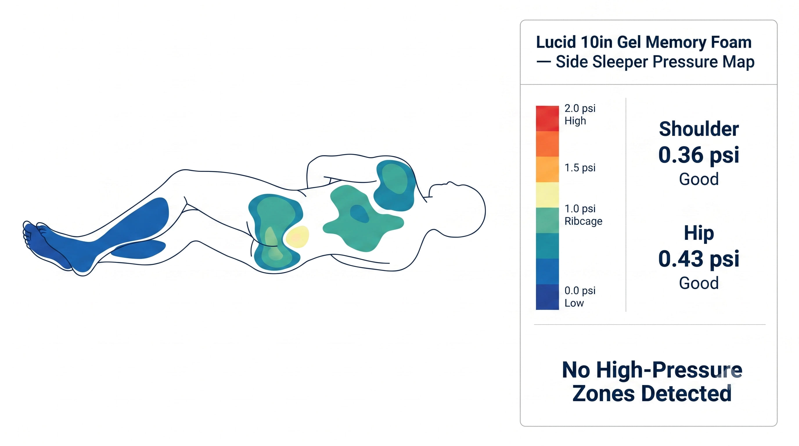 Pressure Map Pressure Map