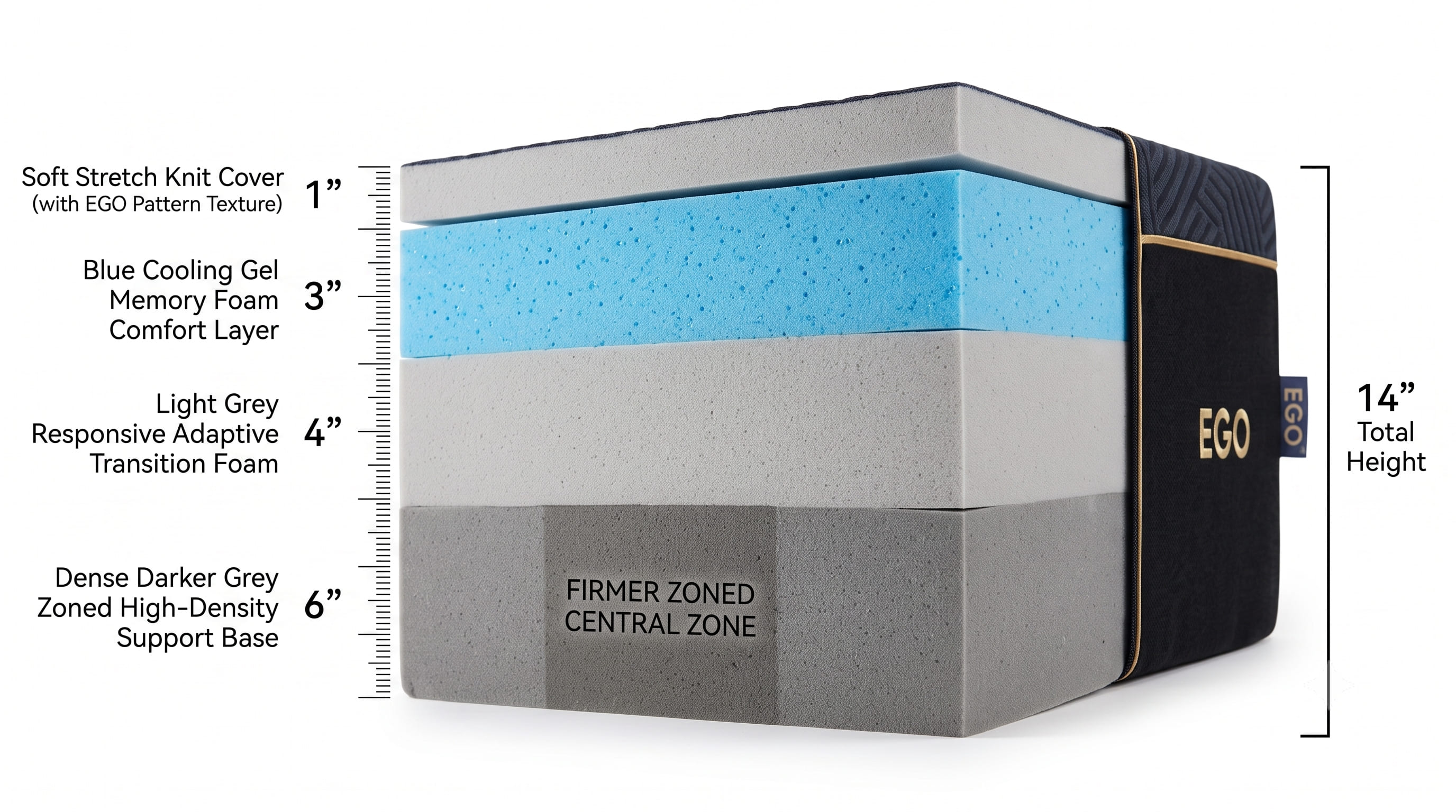 Product Cross-Section Product Cross-Section