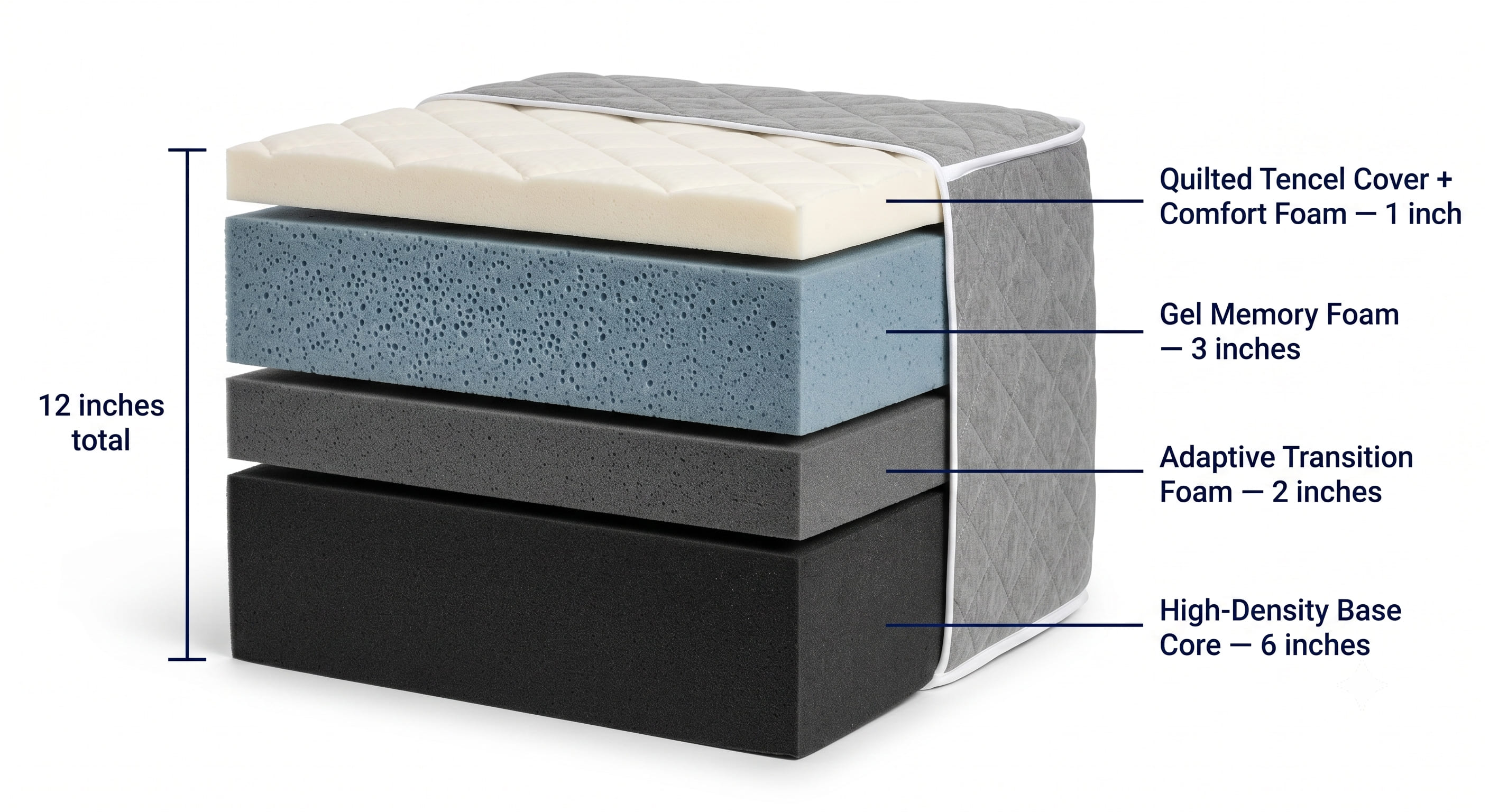 Product Cross-Section Product Cross-Section