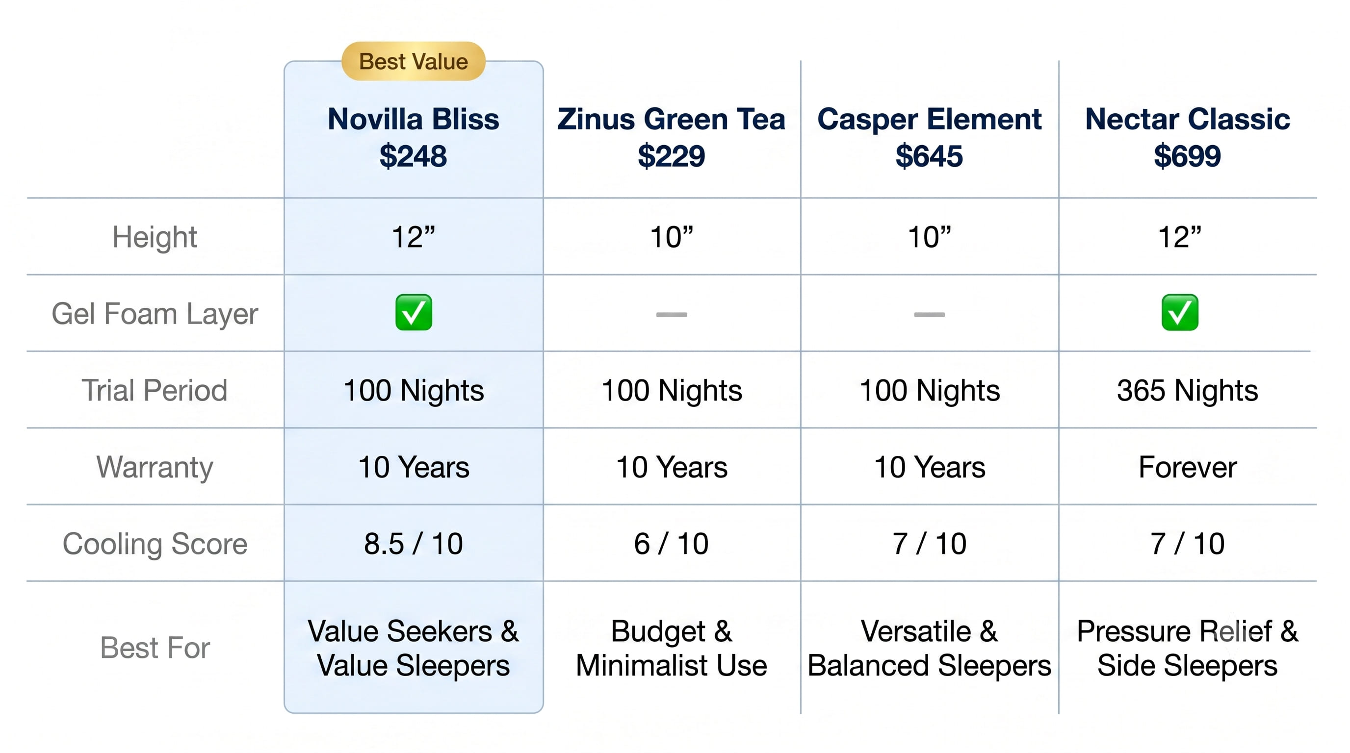 Comparison Chart Comparison Chart