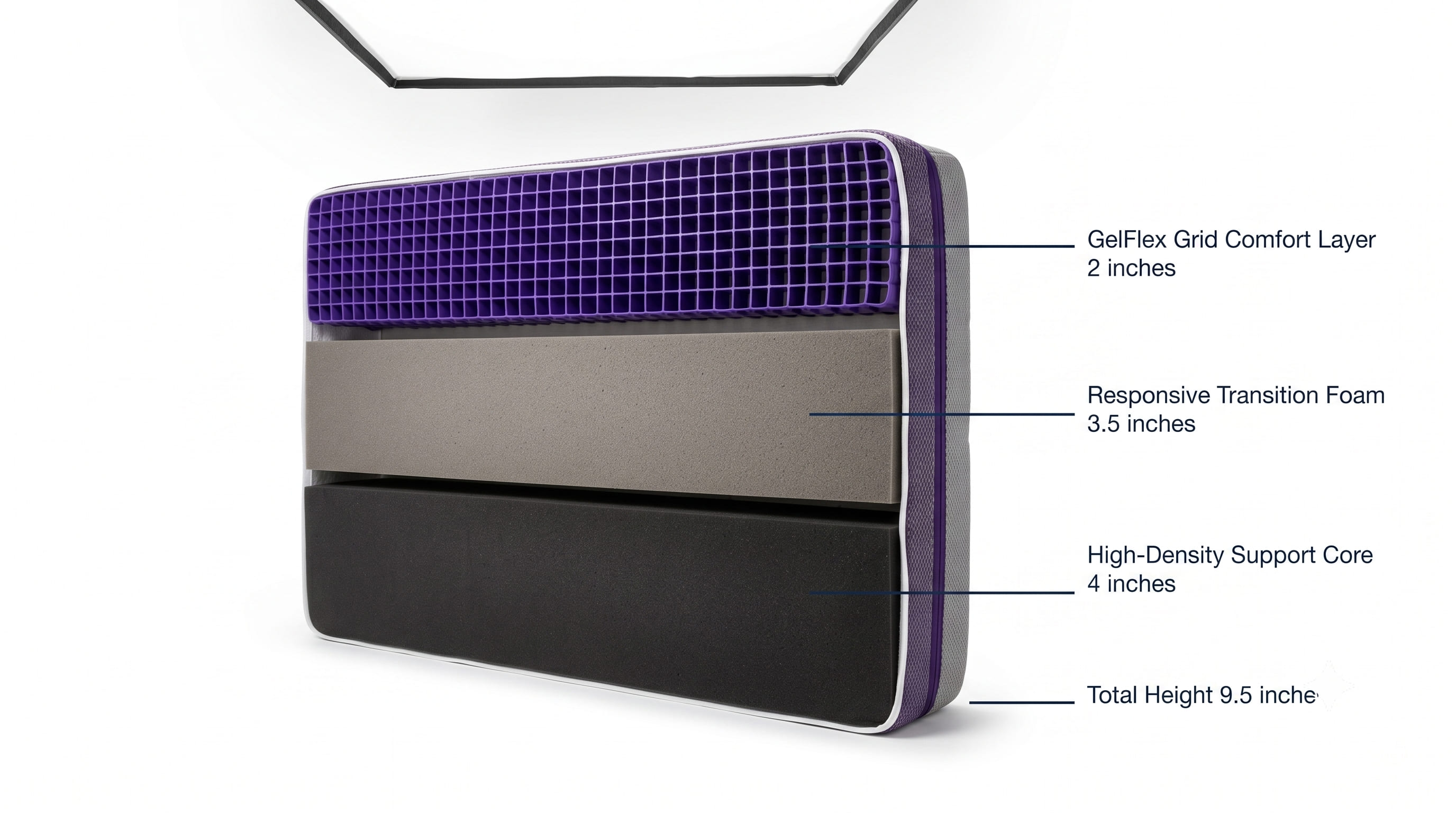 Product Cross-Section Product Cross-Section