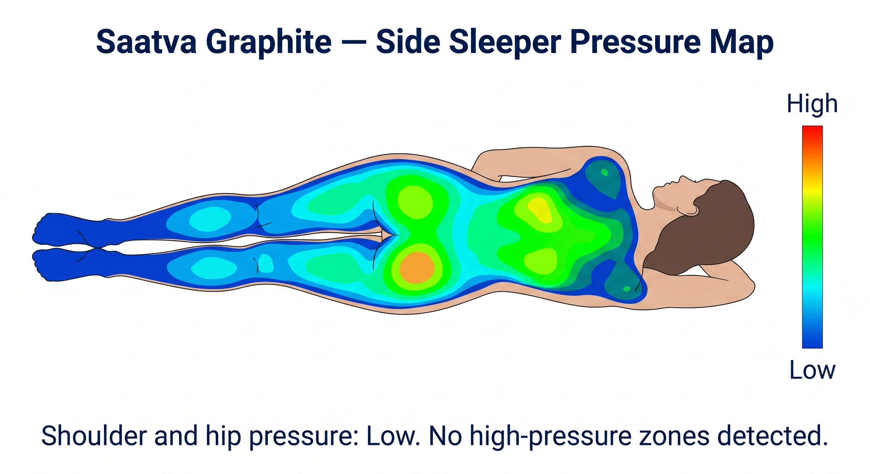 Pressure Map Visualization Pressure Map Visualization
