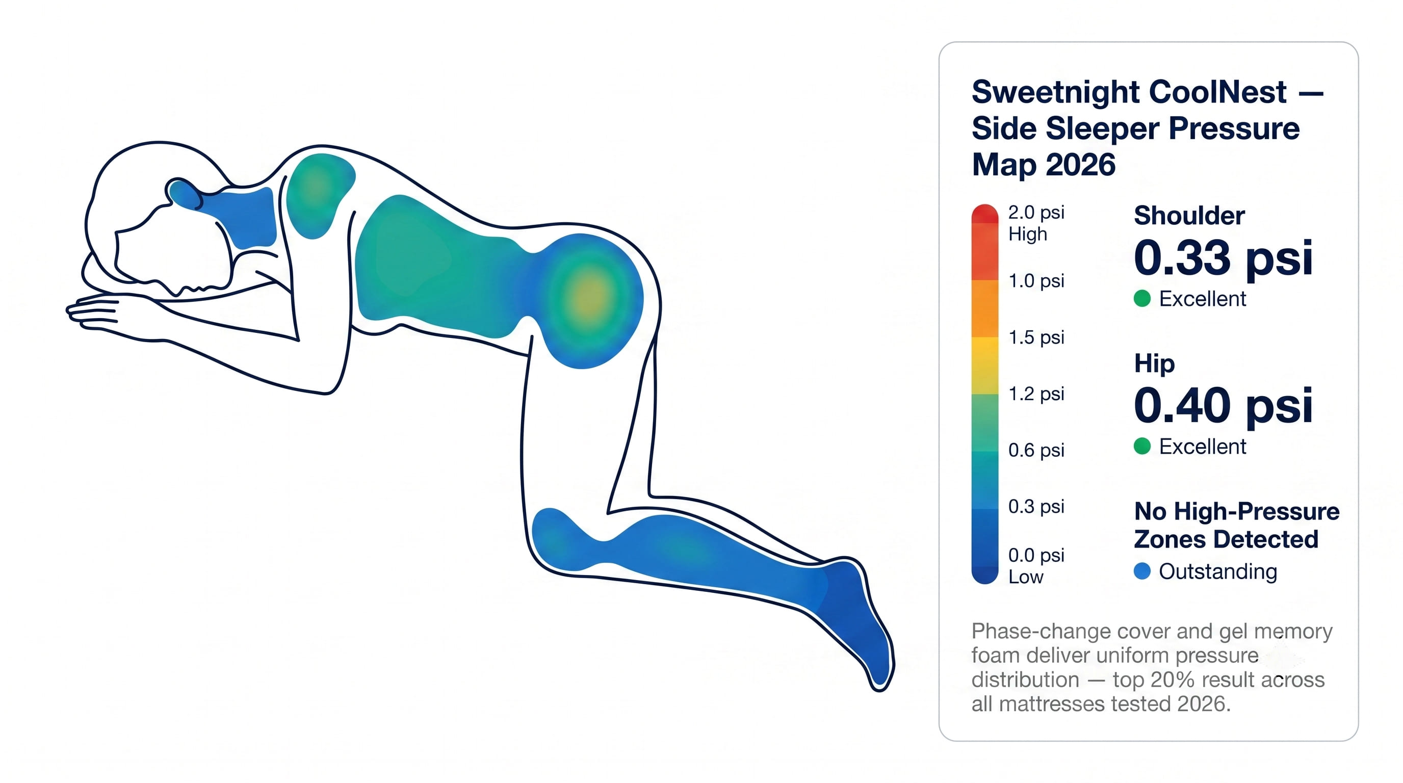 Pressure Map Visualization Pressure Map Visualization