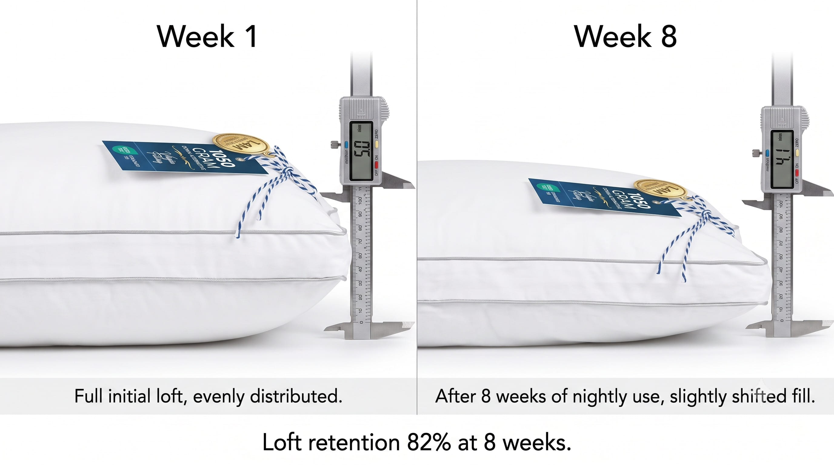 Loft Retention Loft Retention