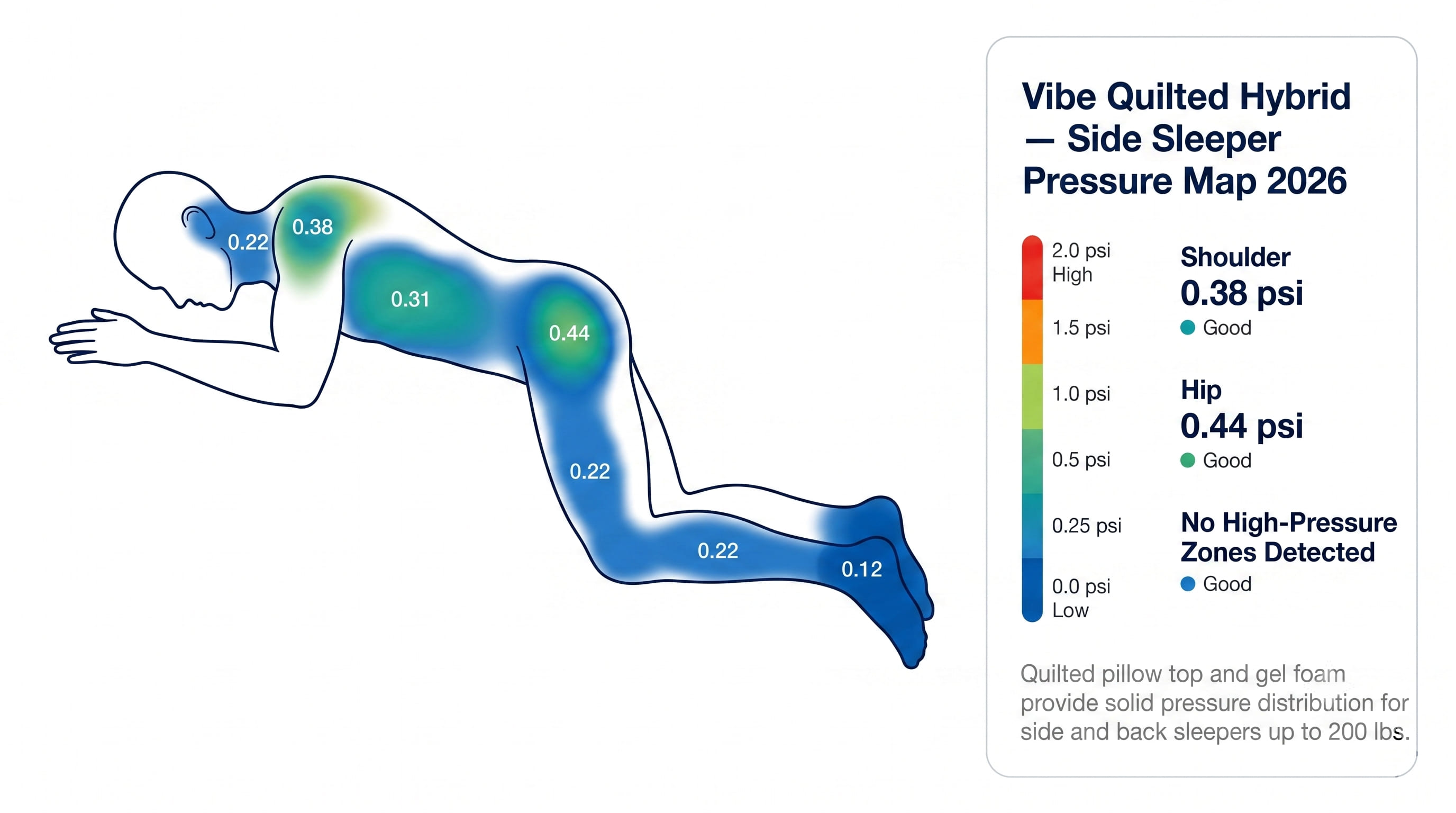 Pressure Map Visualization