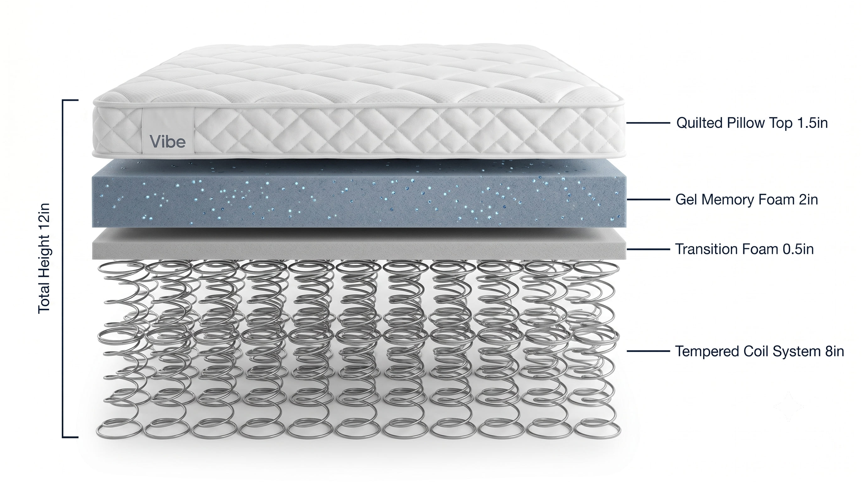 Product Cross-Section